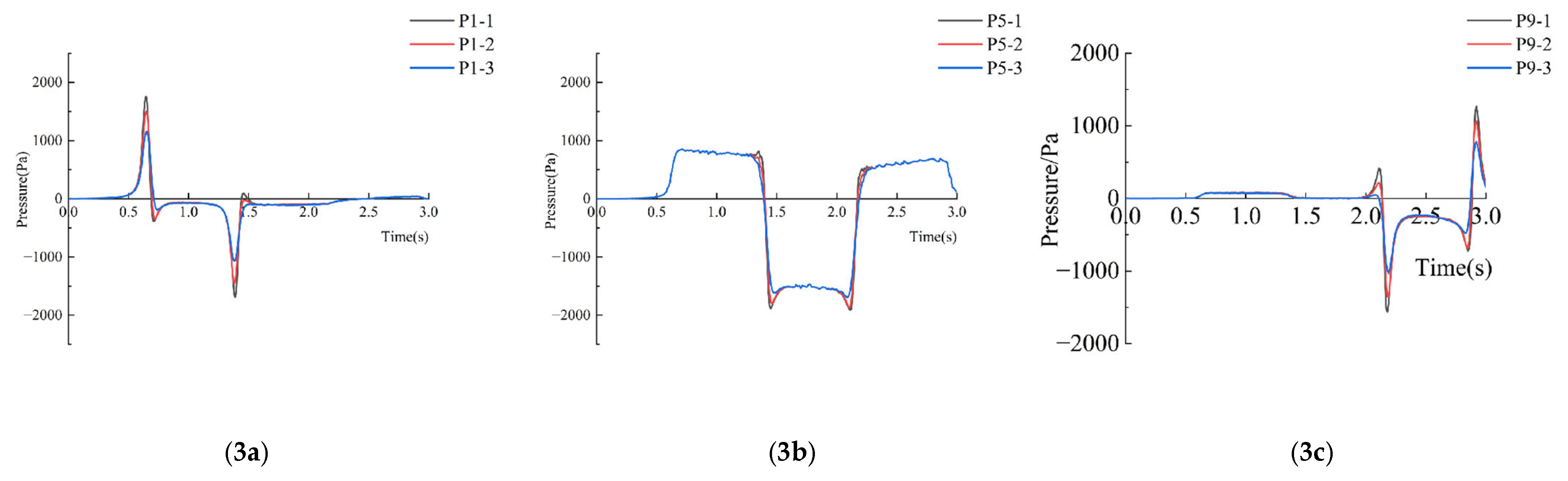 Dynamics 05 00014 g016b