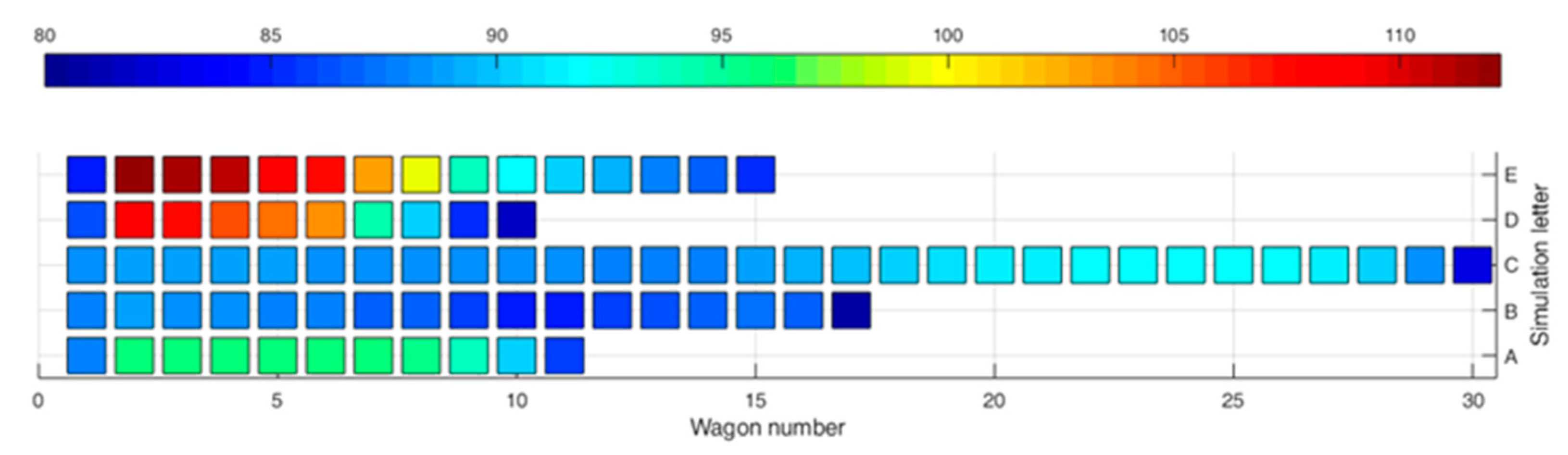 Dynamics 05 00015 g006