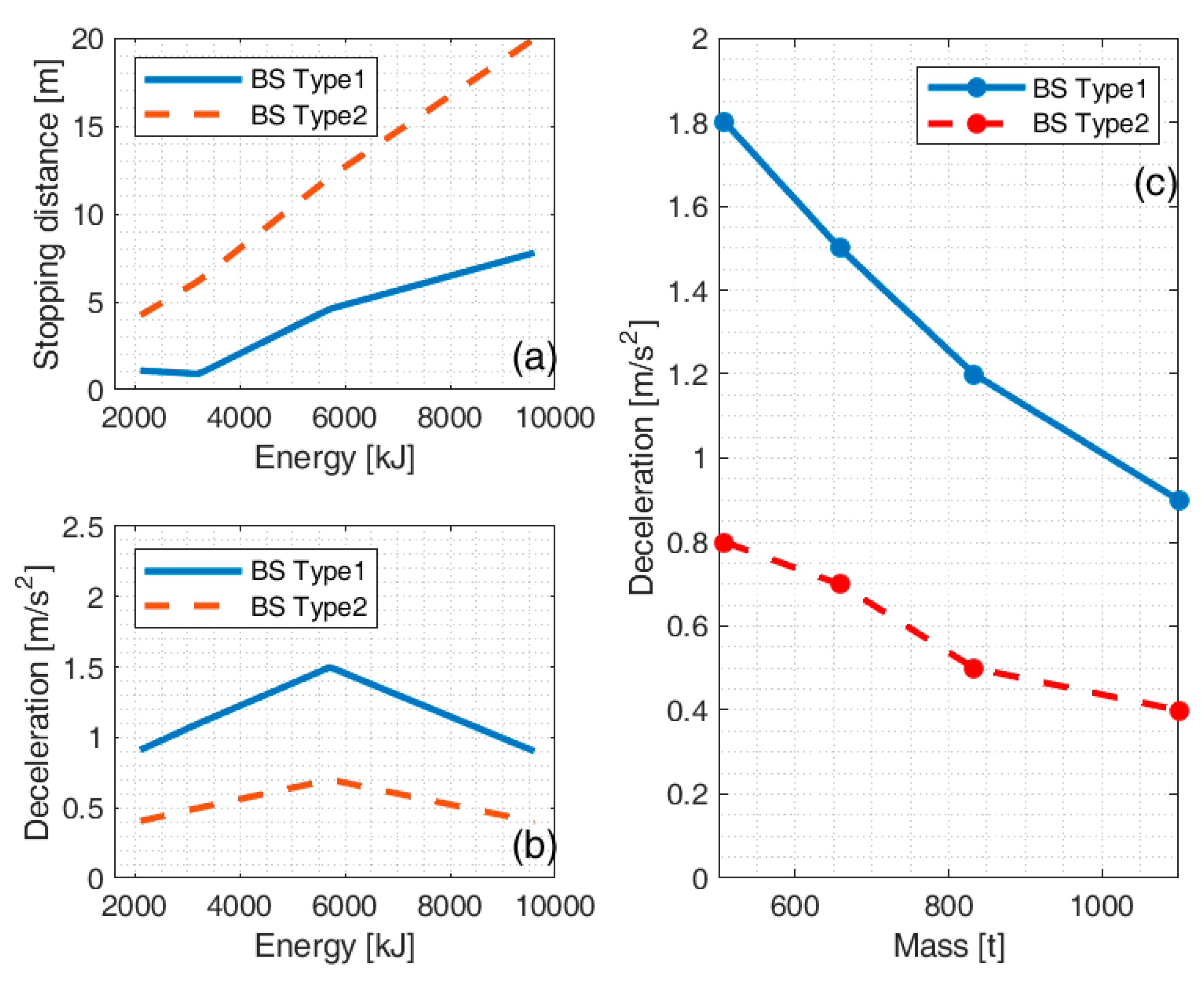 Dynamics 05 00015 g007