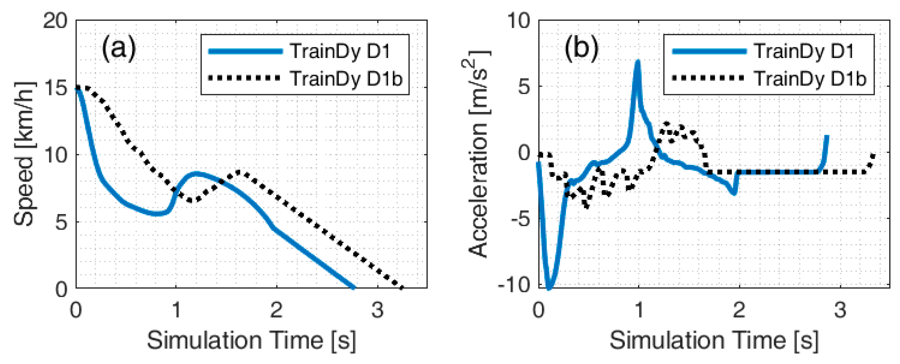 Dynamics 05 00015 g008