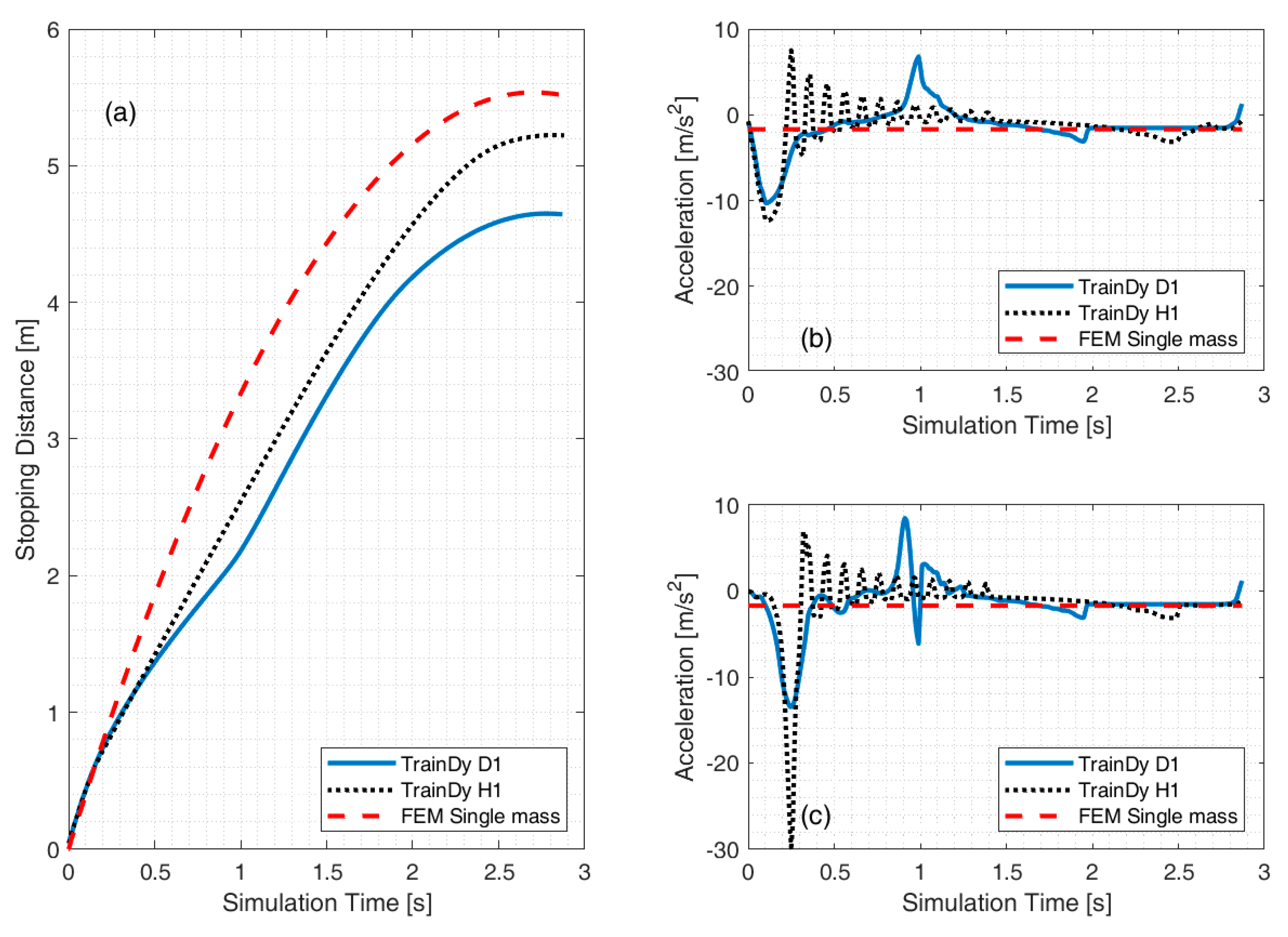 Dynamics 05 00015 g009