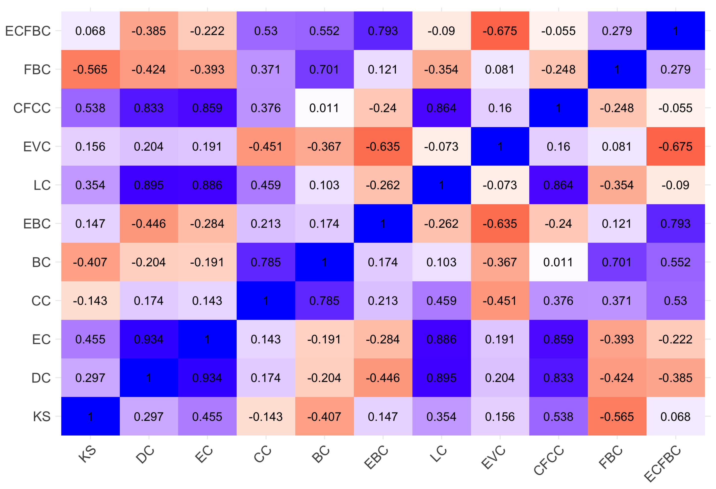 Dynamics 05 00016 g006
