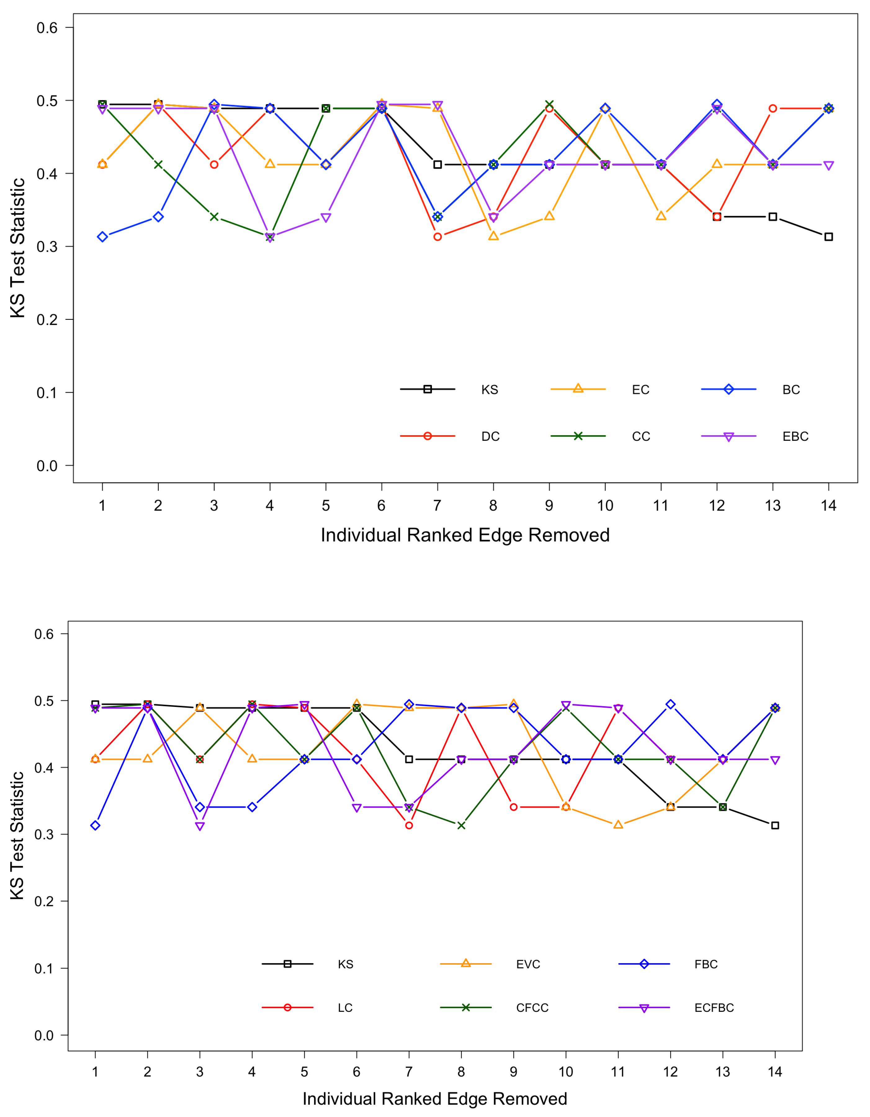Dynamics 05 00016 g007