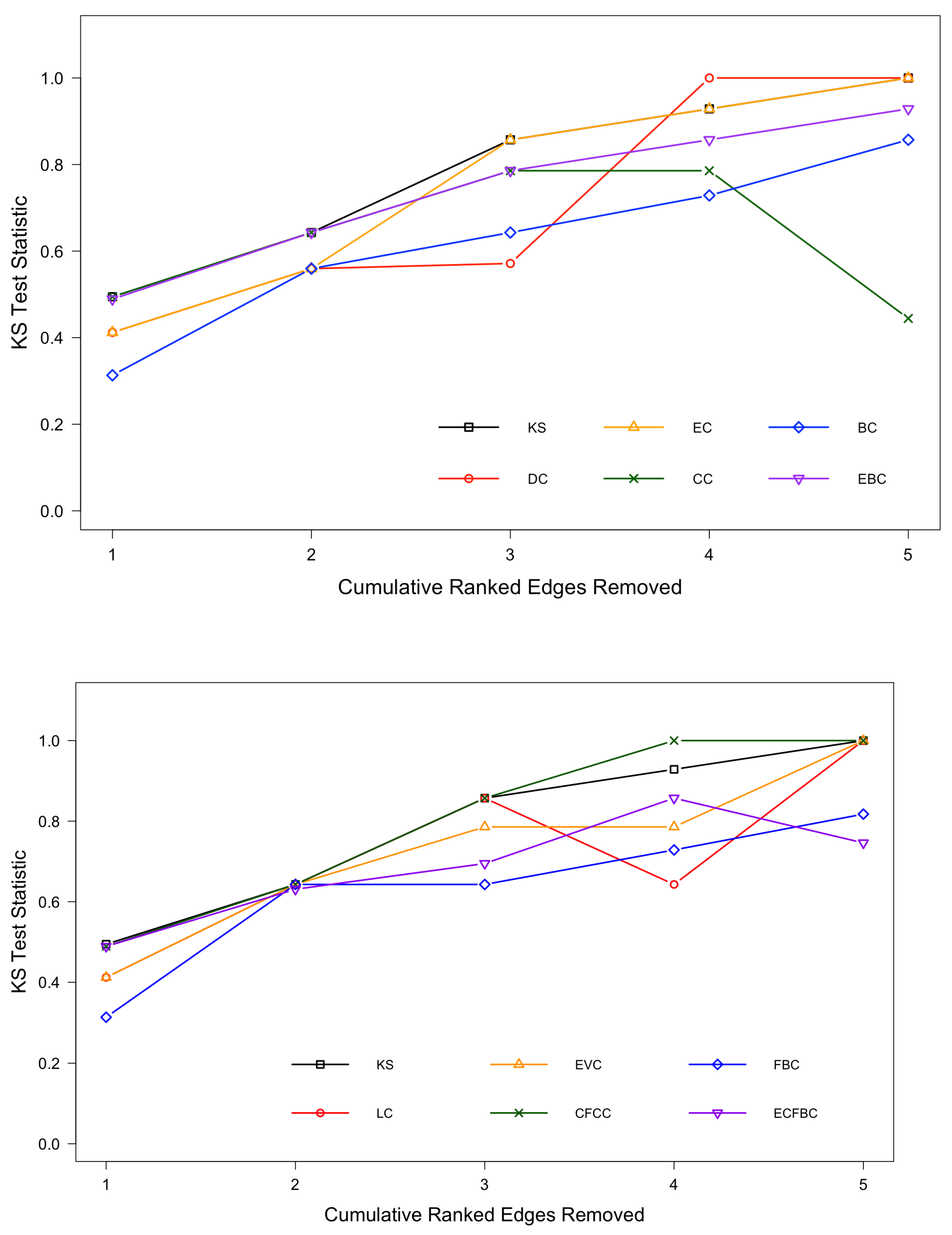 Dynamics 05 00016 g008