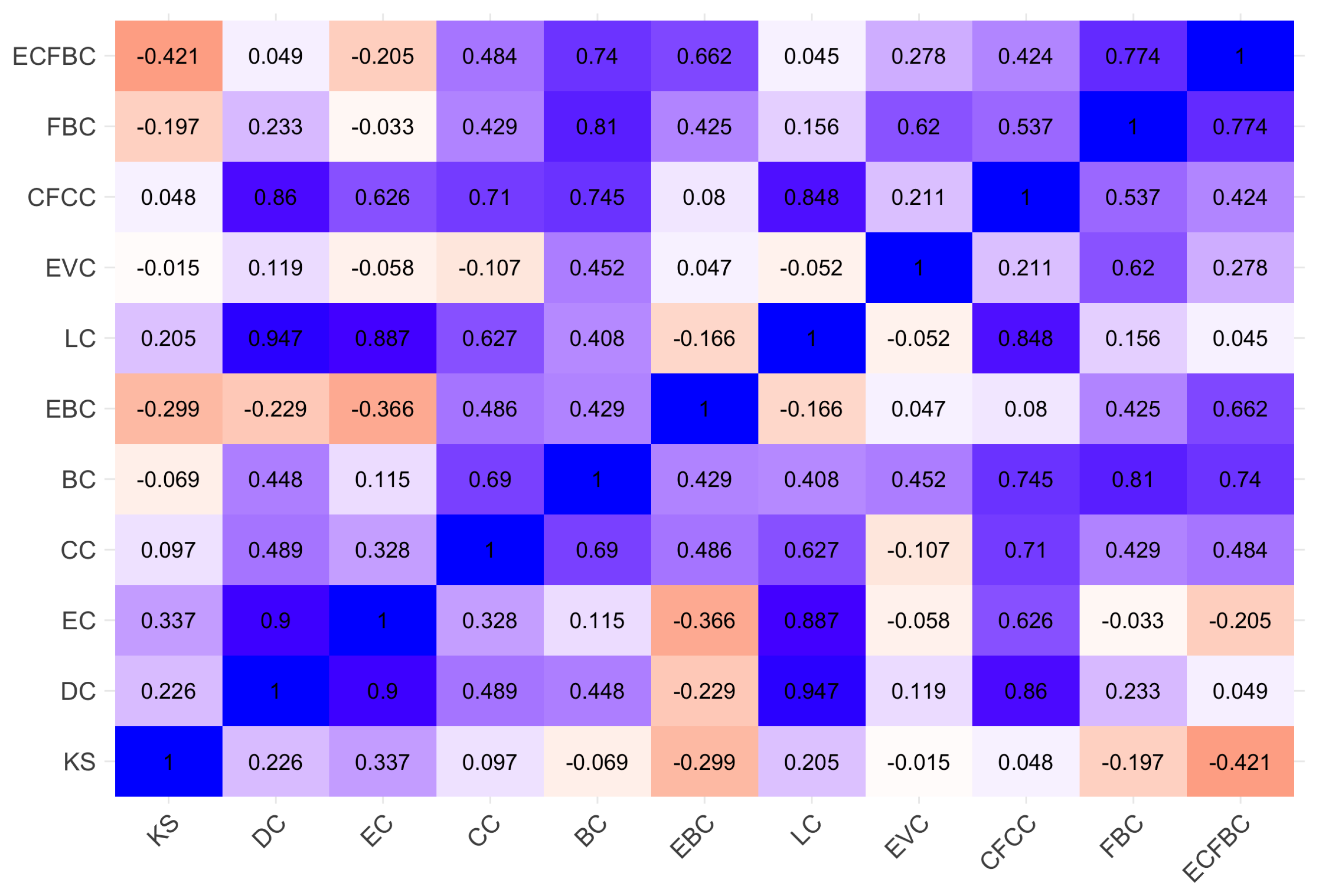 Dynamics 05 00016 g010