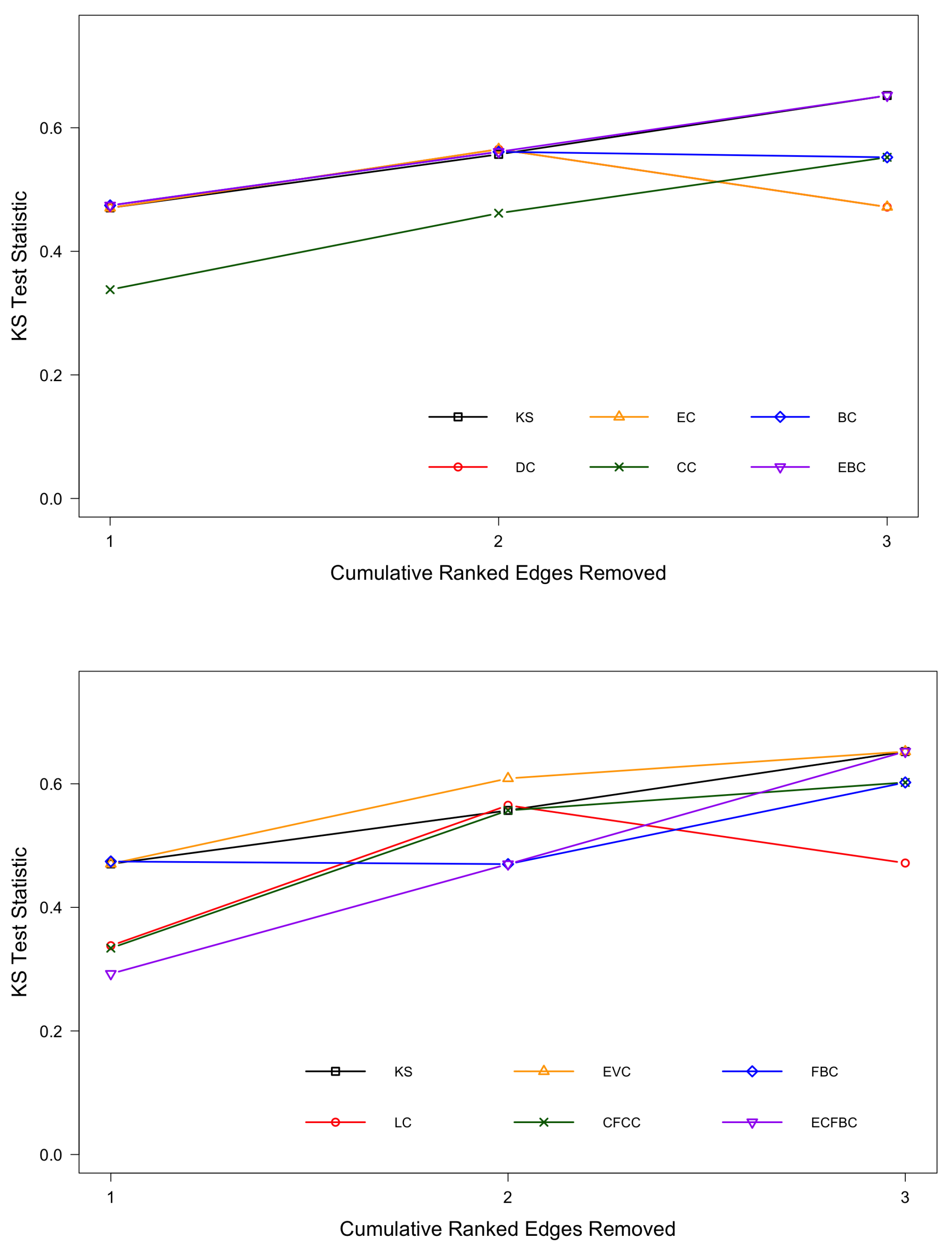 Dynamics 05 00016 g012
