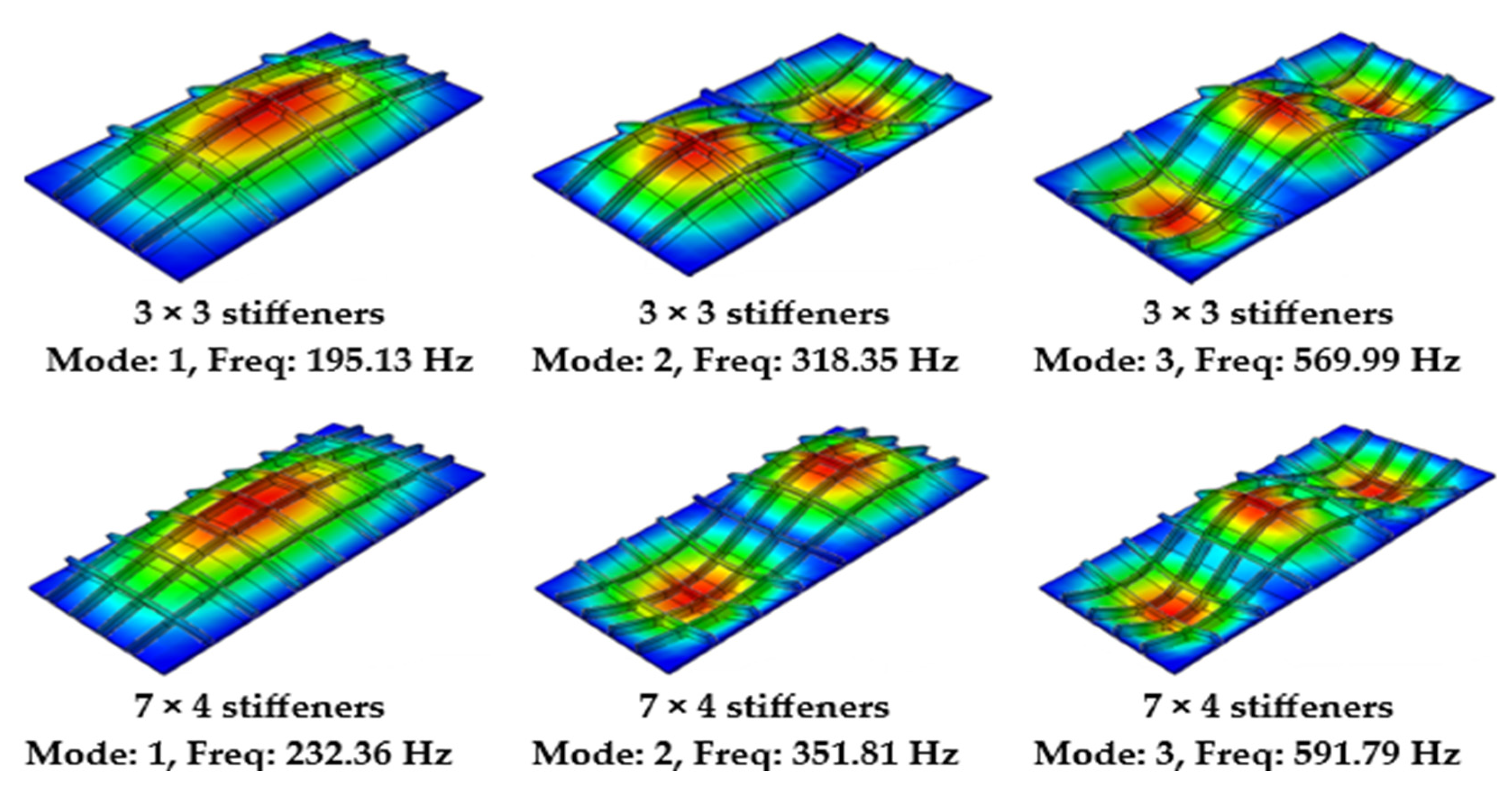 Dynamics 05 00018 g004