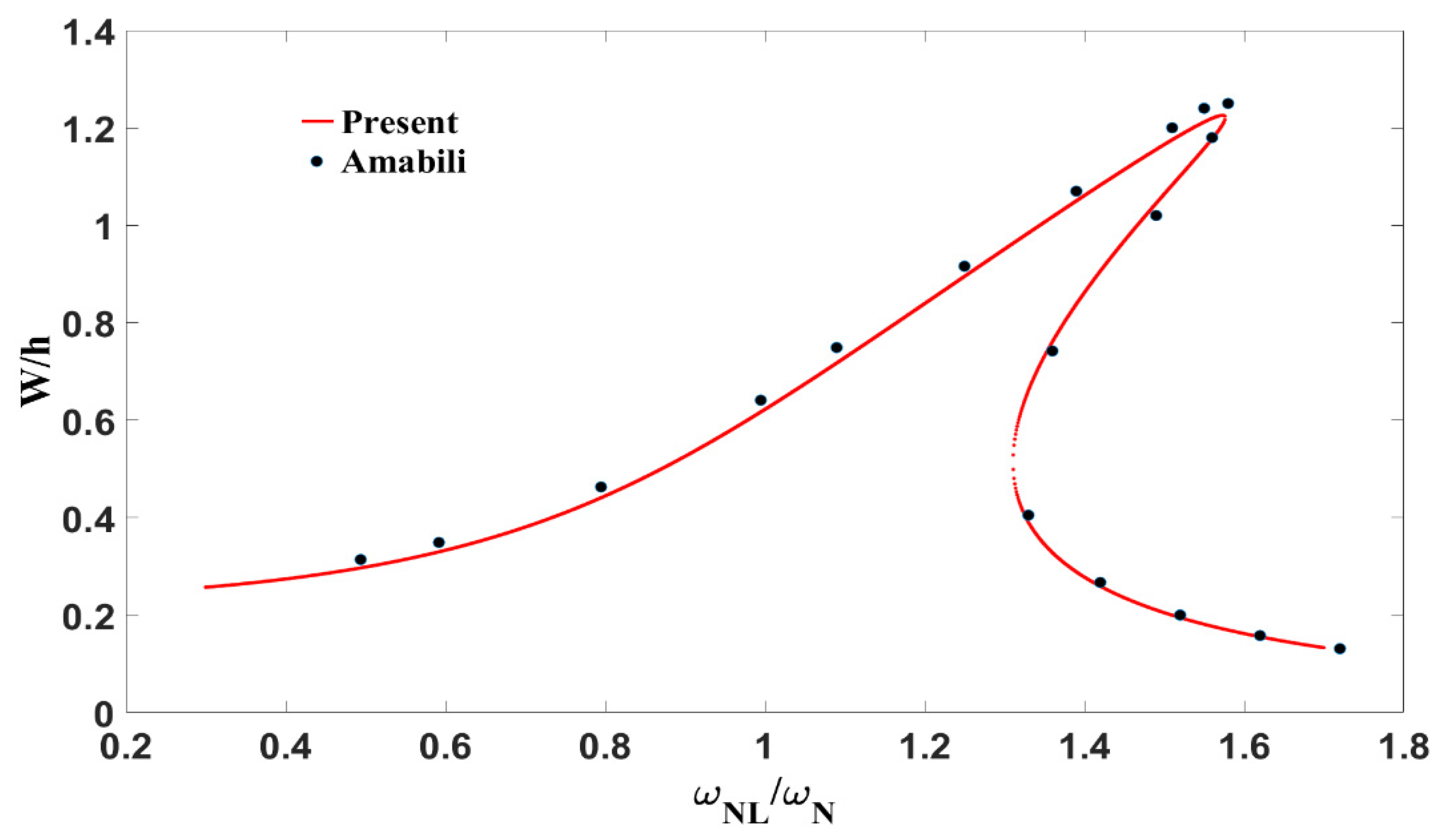 Dynamics 05 00018 g009