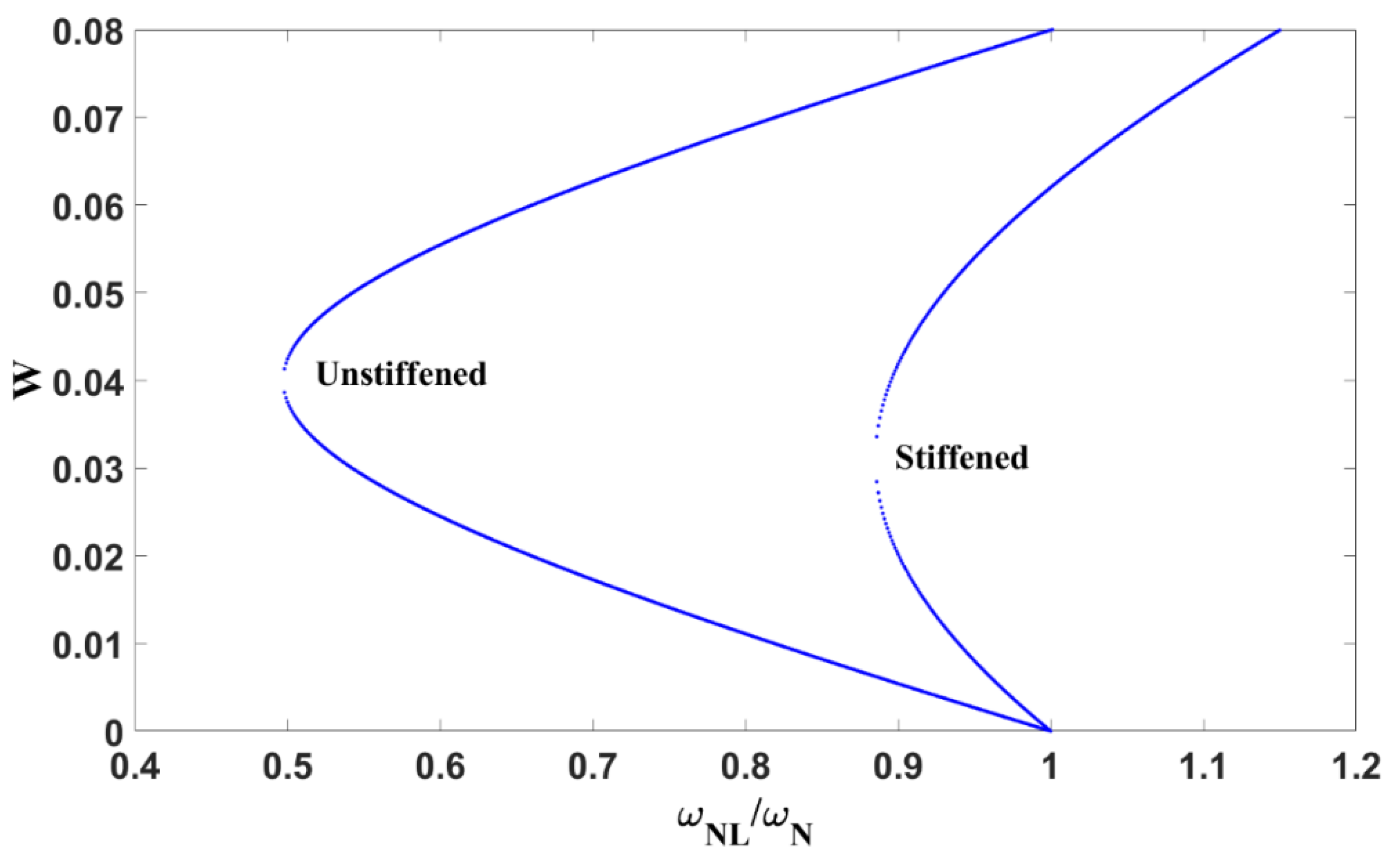 Dynamics 05 00018 g012