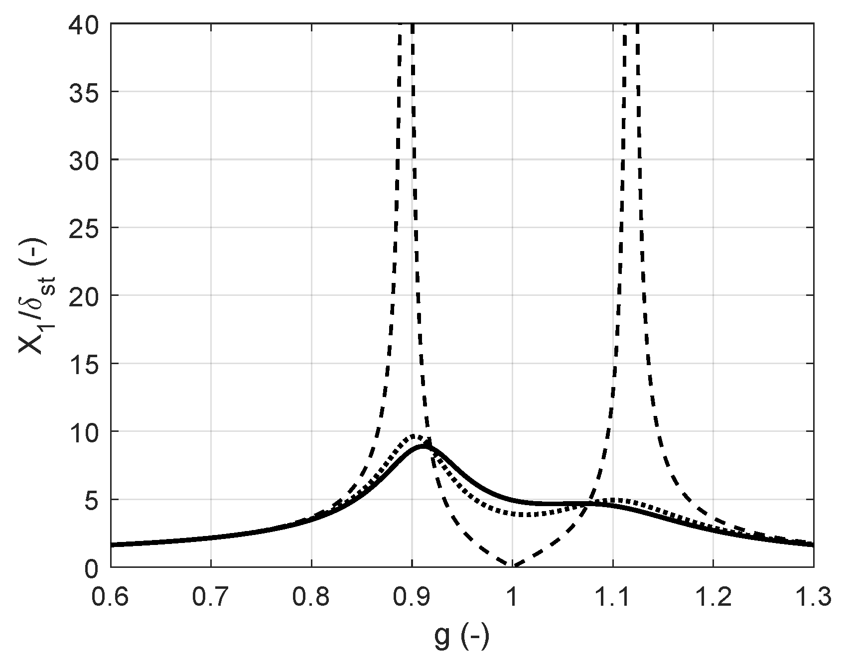 Dynamics 05 00019 g005
