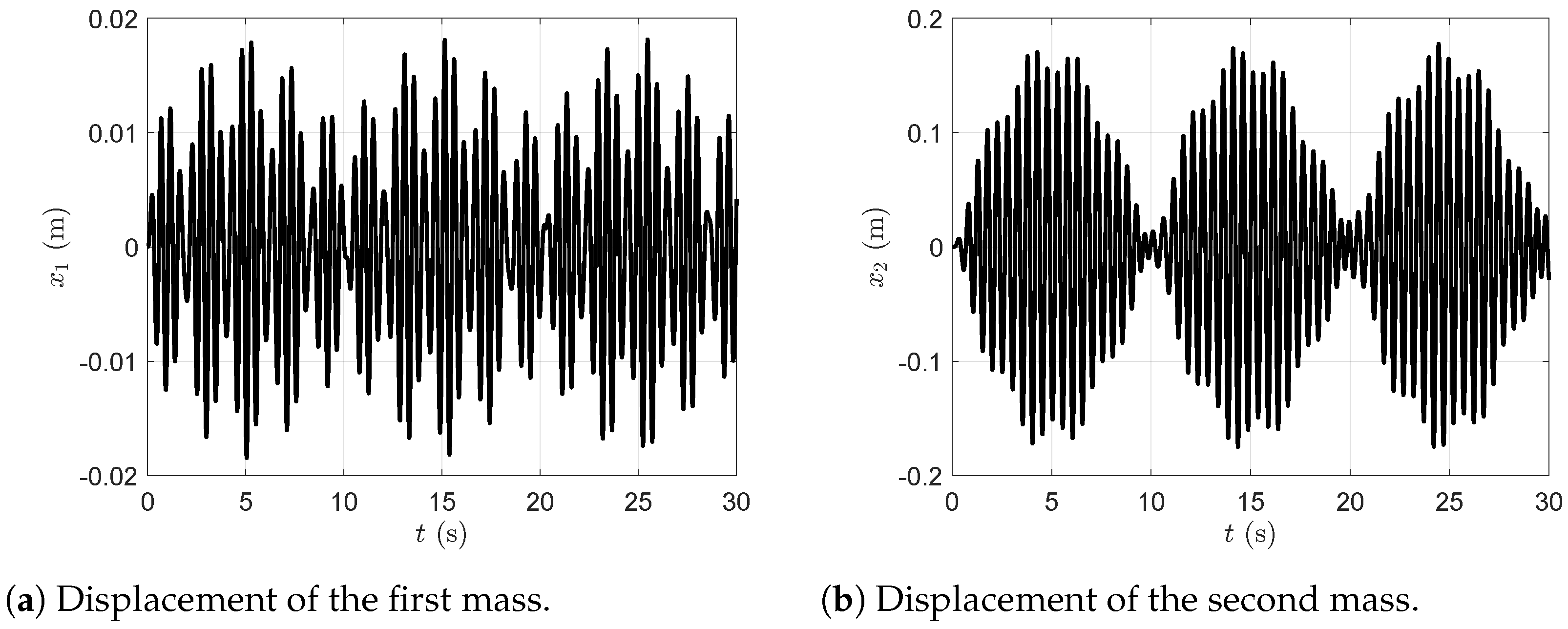 Dynamics 05 00019 g007