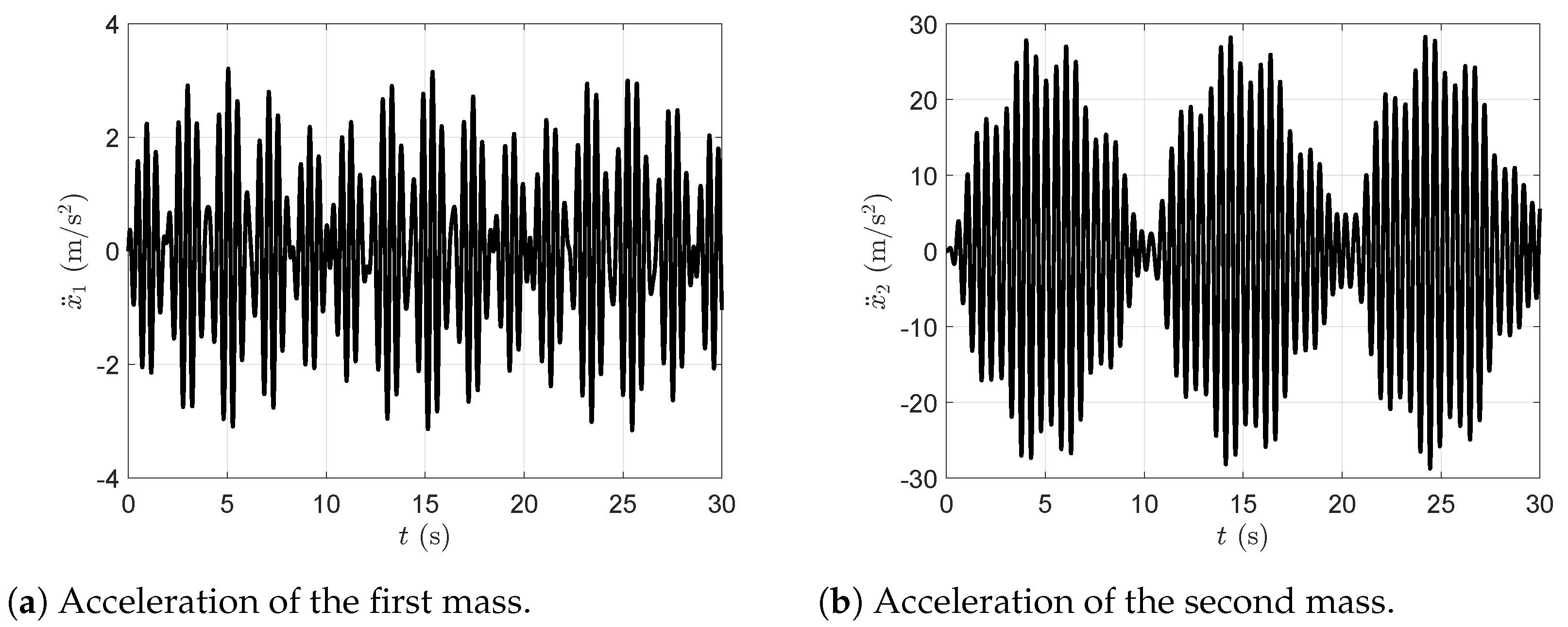 Dynamics 05 00019 g009