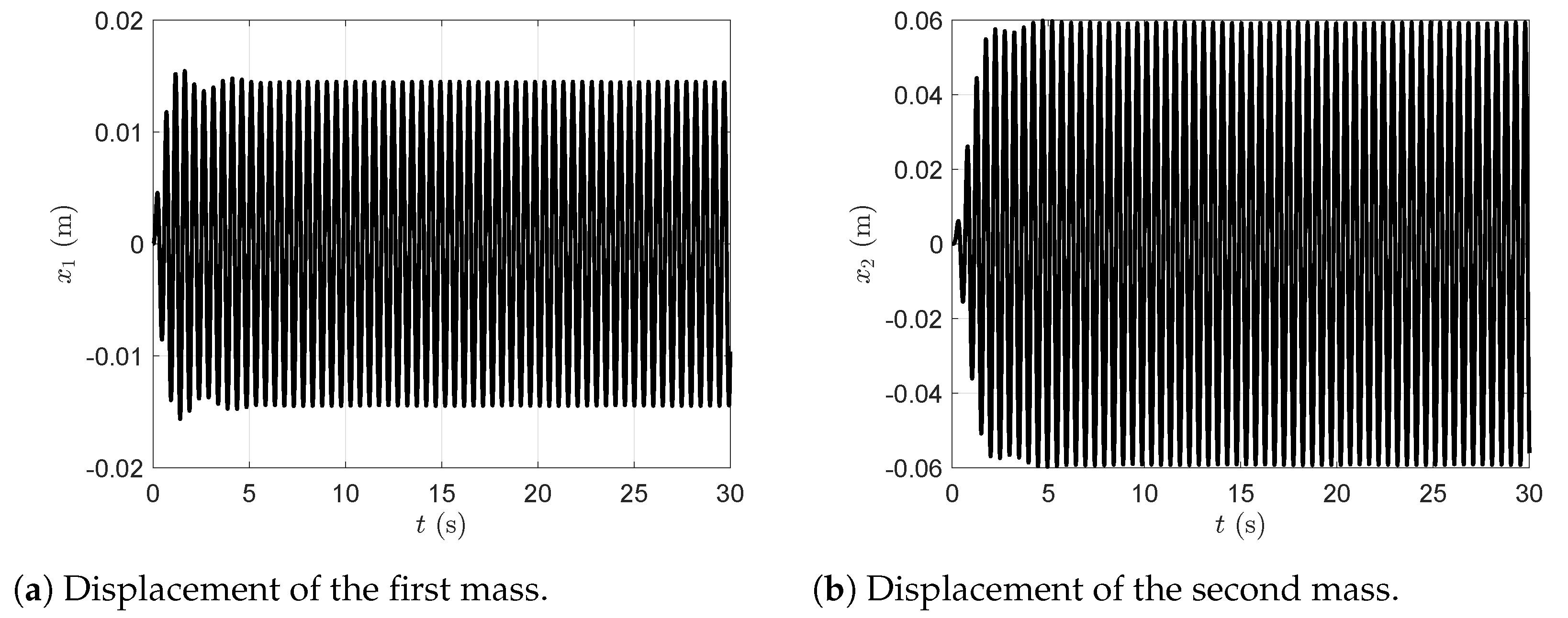 Dynamics 05 00019 g011