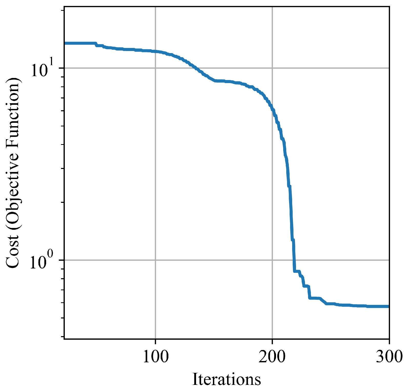 Dynamics 05 00020 g004