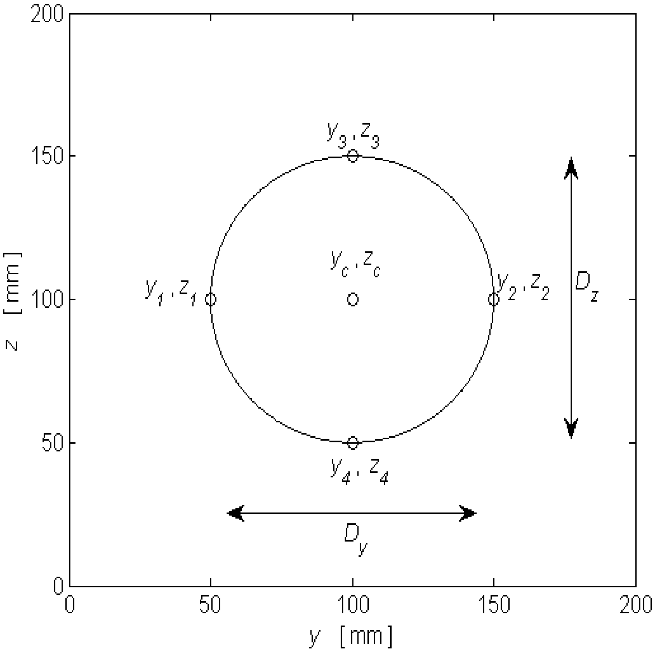 Dynamics 05 00022 g002