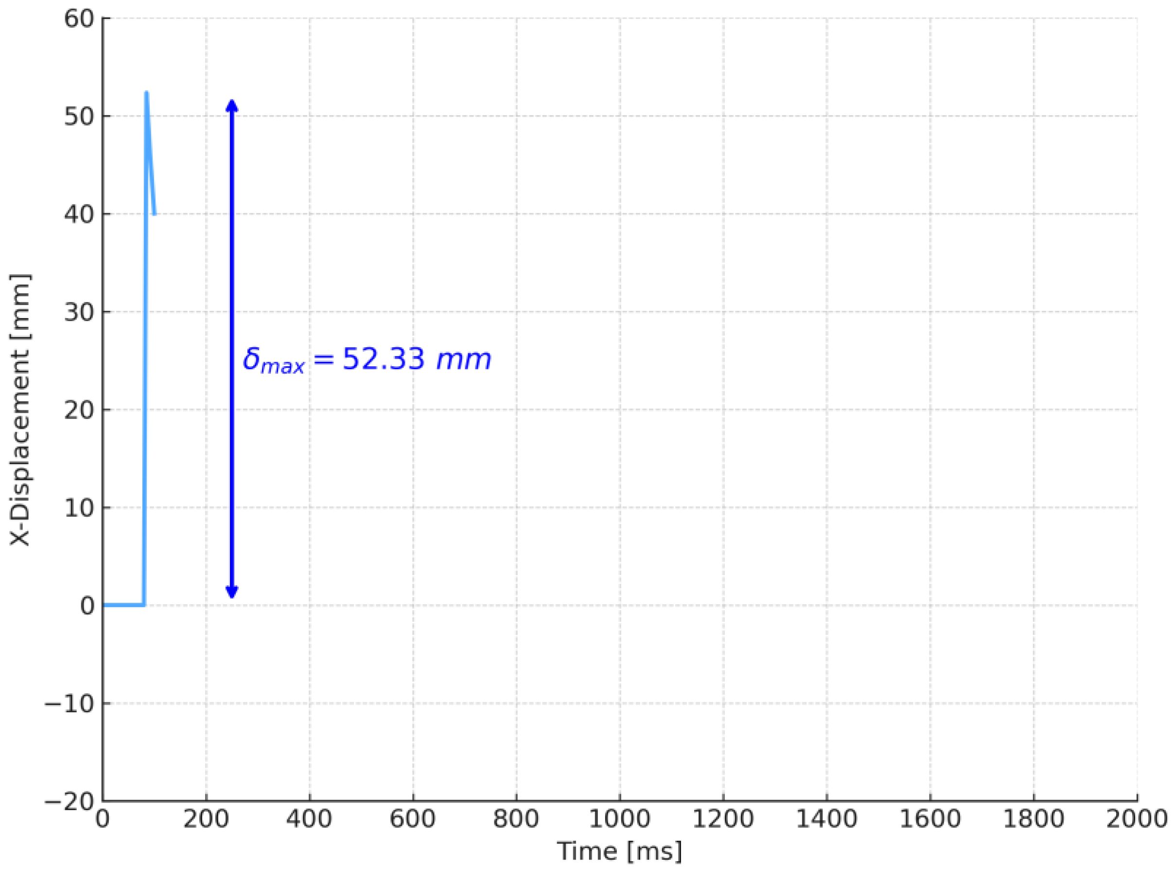 Dynamics 05 00023 g012