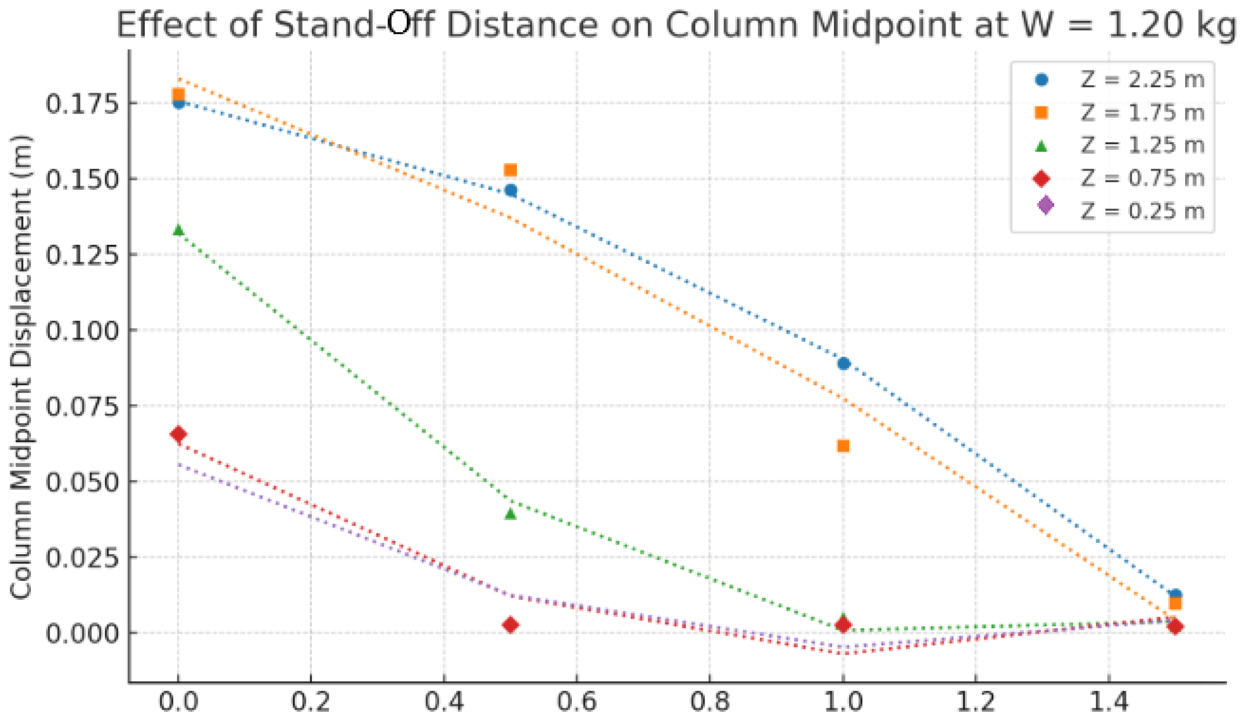 Dynamics 05 00023 g016