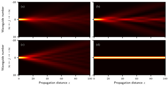 Multicilia dynamically transduce Sonic Hedgehog signaling to