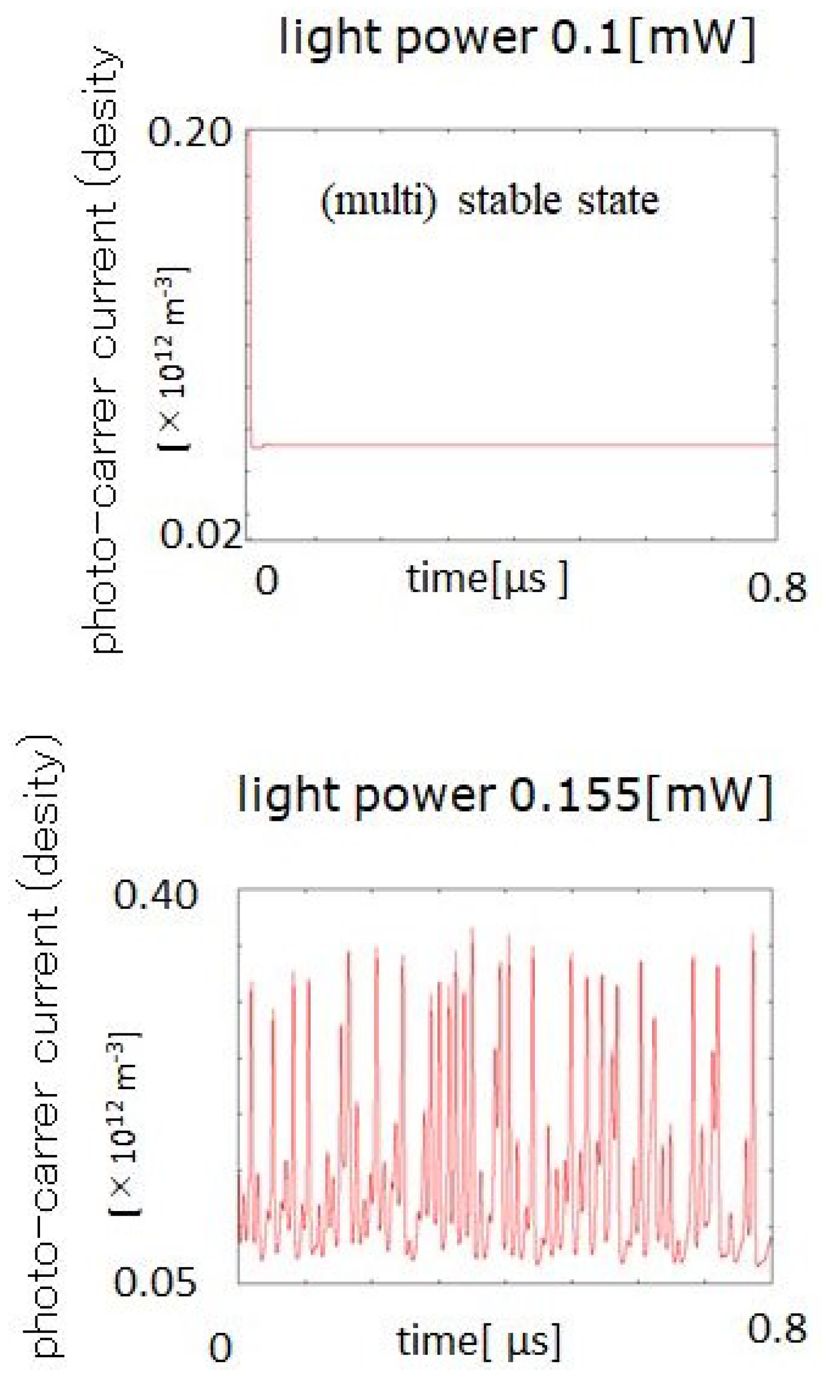 Dynamics 05 00032 g004