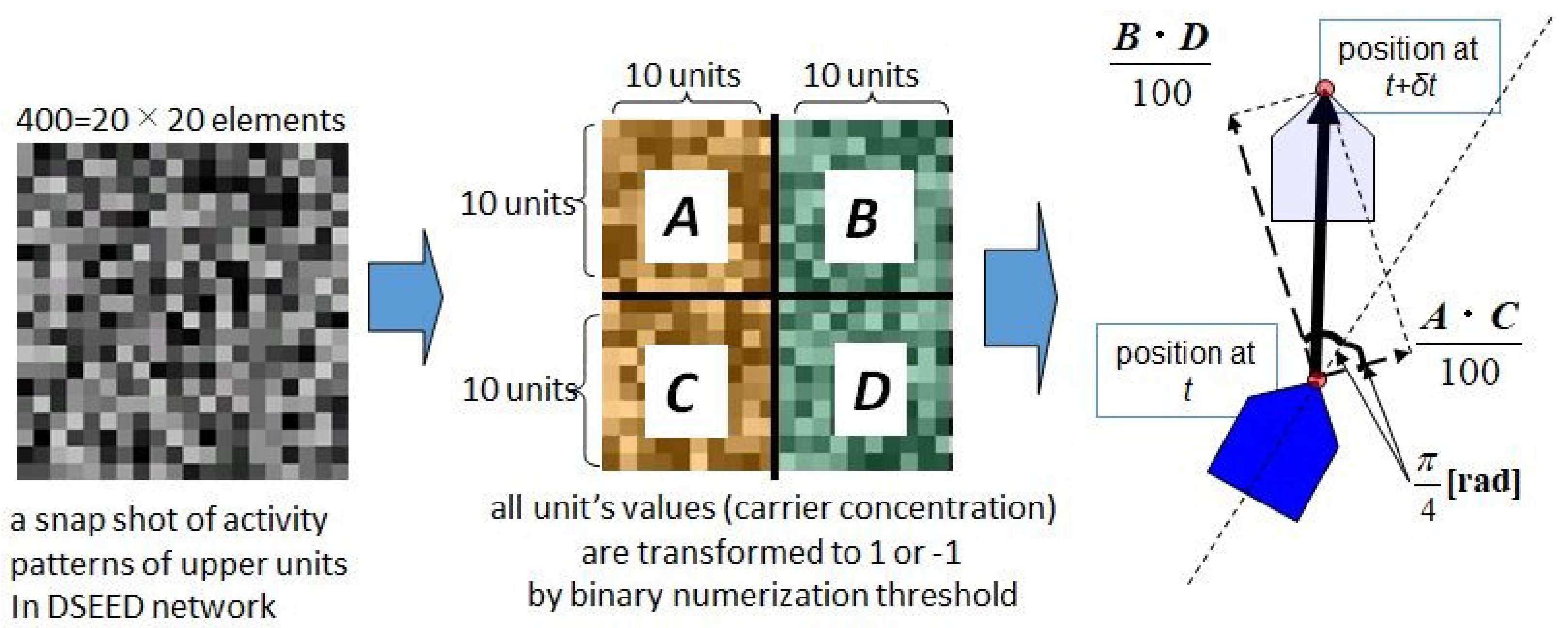Dynamics 05 00032 g005