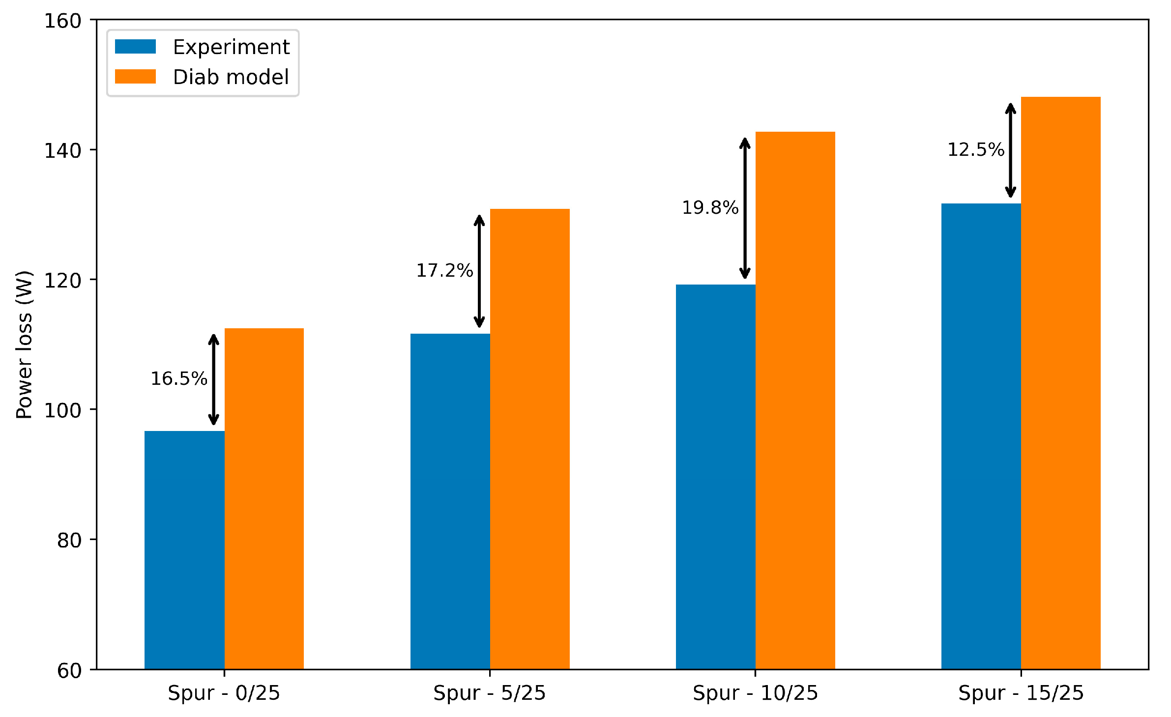 Dynamics 05 00033 g013 Dynamics 05 00033 g013