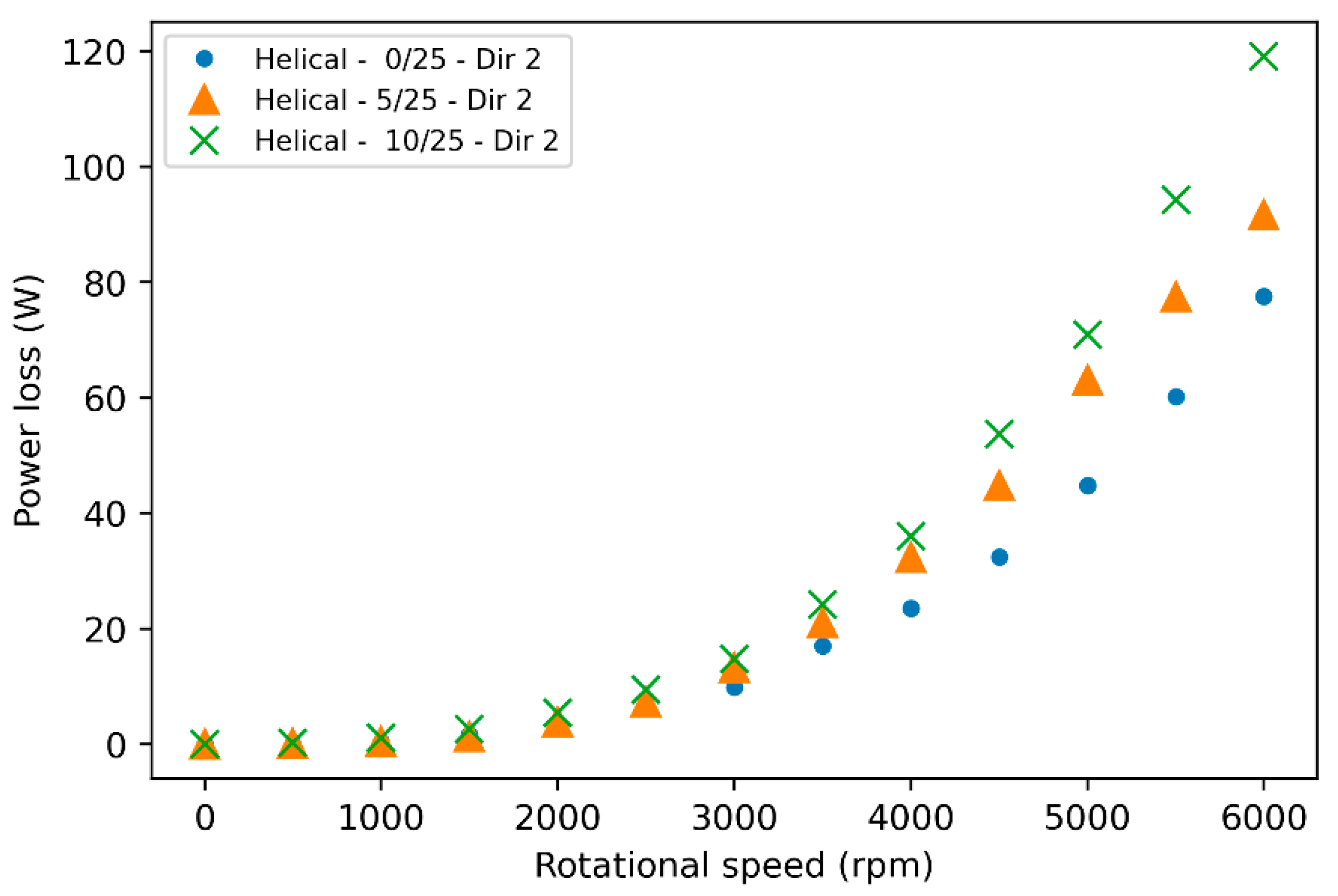 Dynamics 05 00033 g014 Dynamics 05 00033 g014
