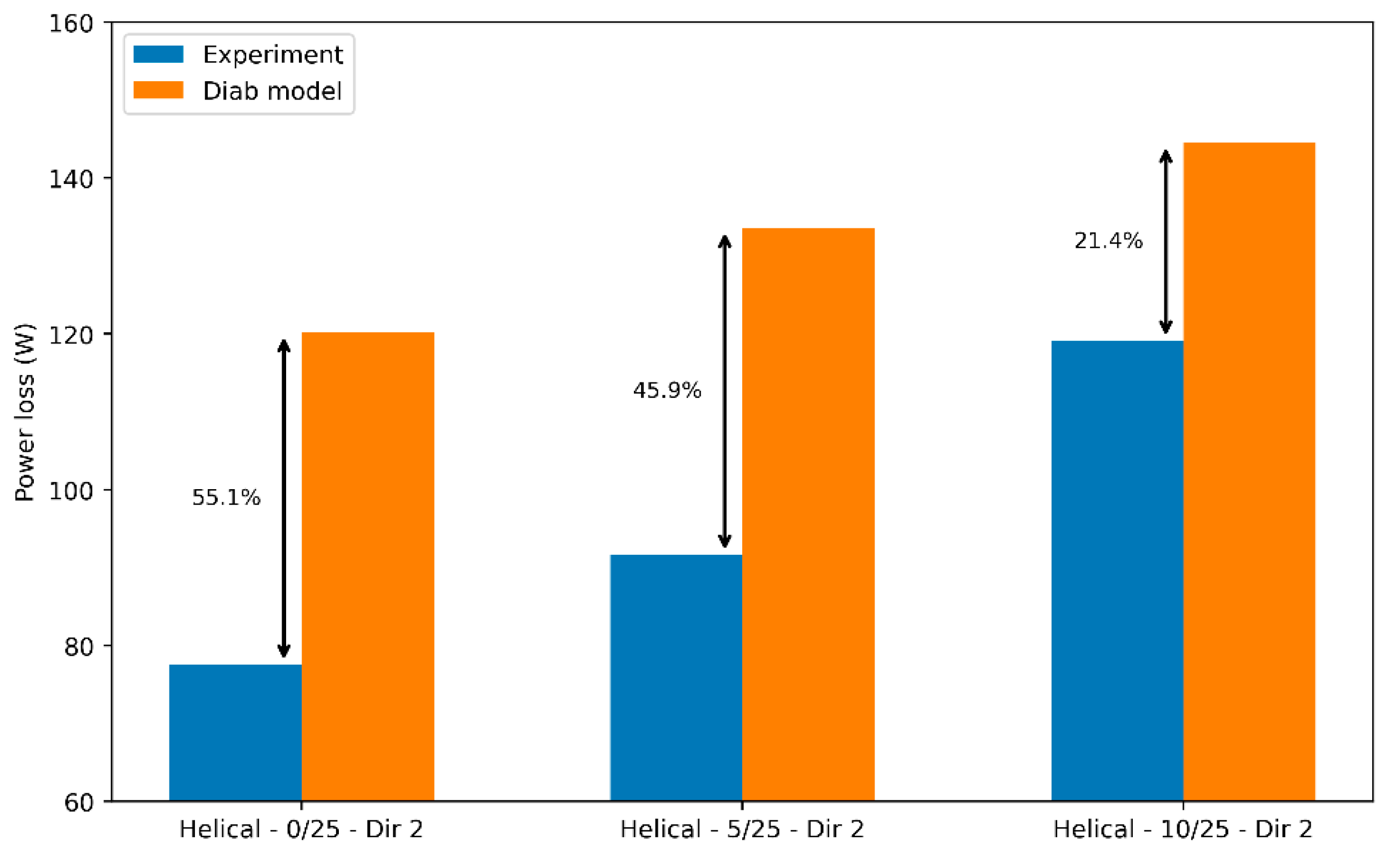 Dynamics 05 00033 g015 Dynamics 05 00033 g015