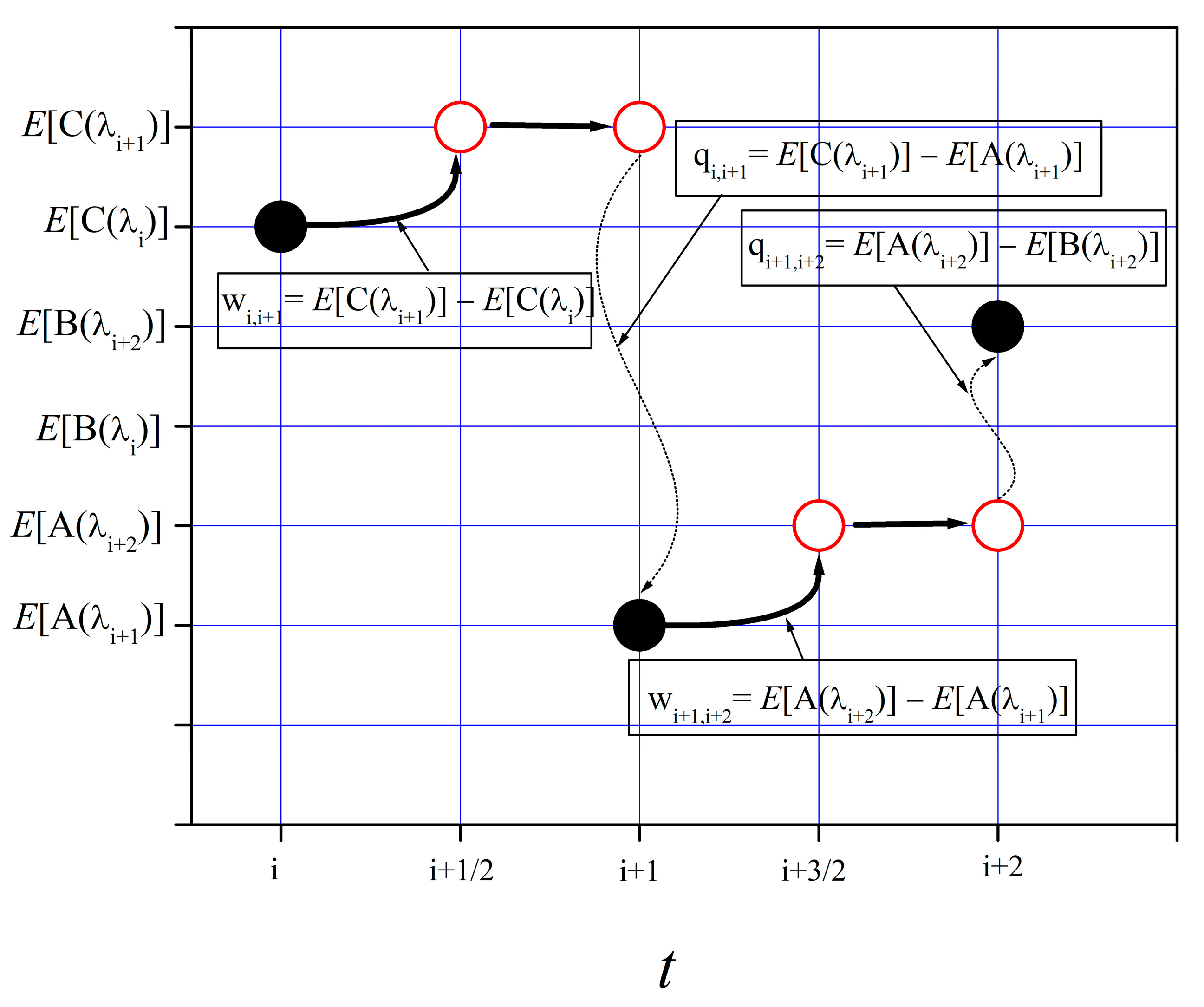 Dynamics 05 00038 g001
