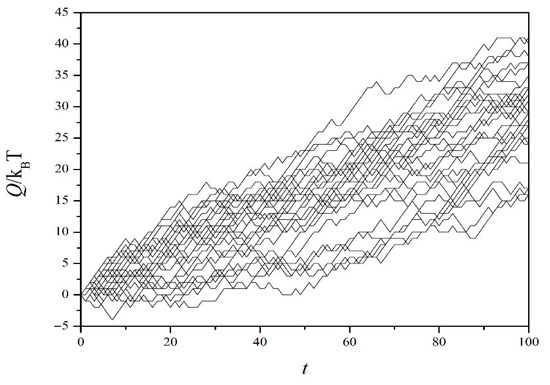 The Fluctuation Theorem and Its Practical Limitations: A Numerical Example