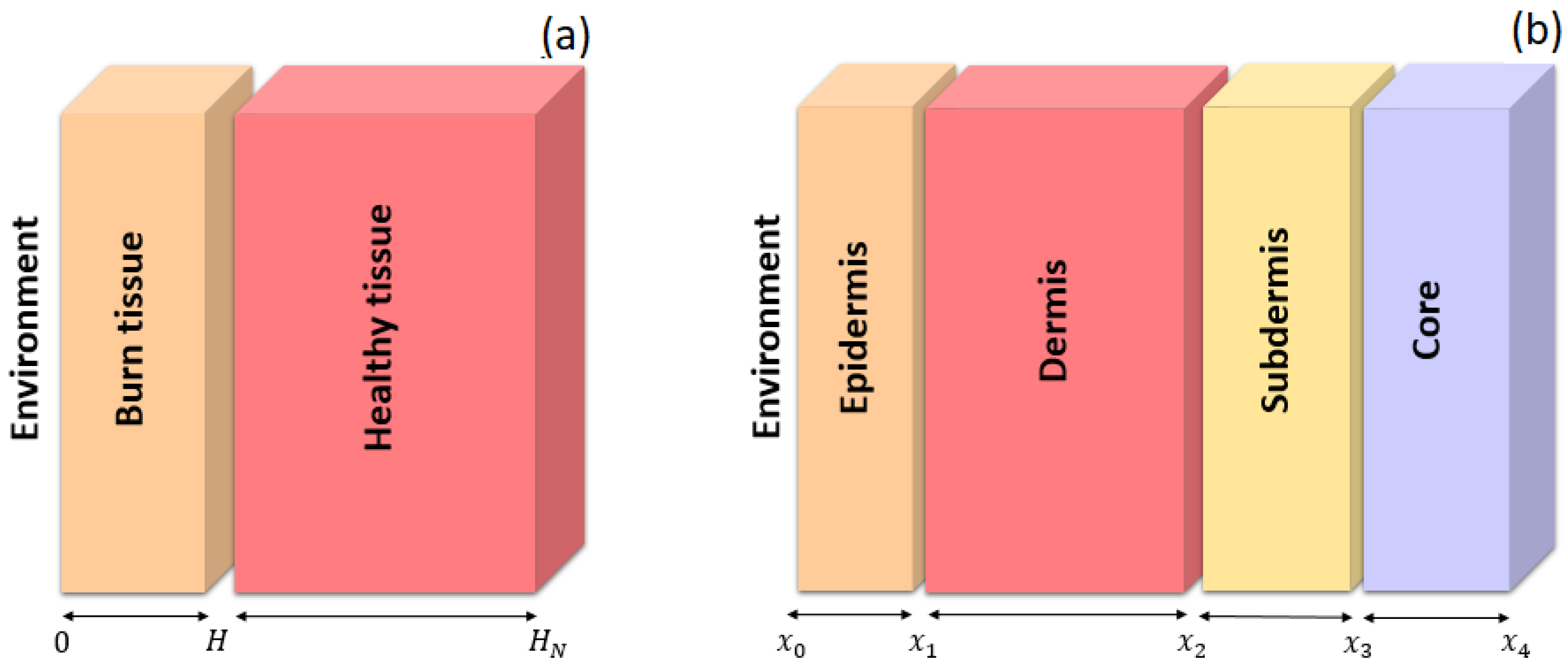 Dynamics 05 00041 g001