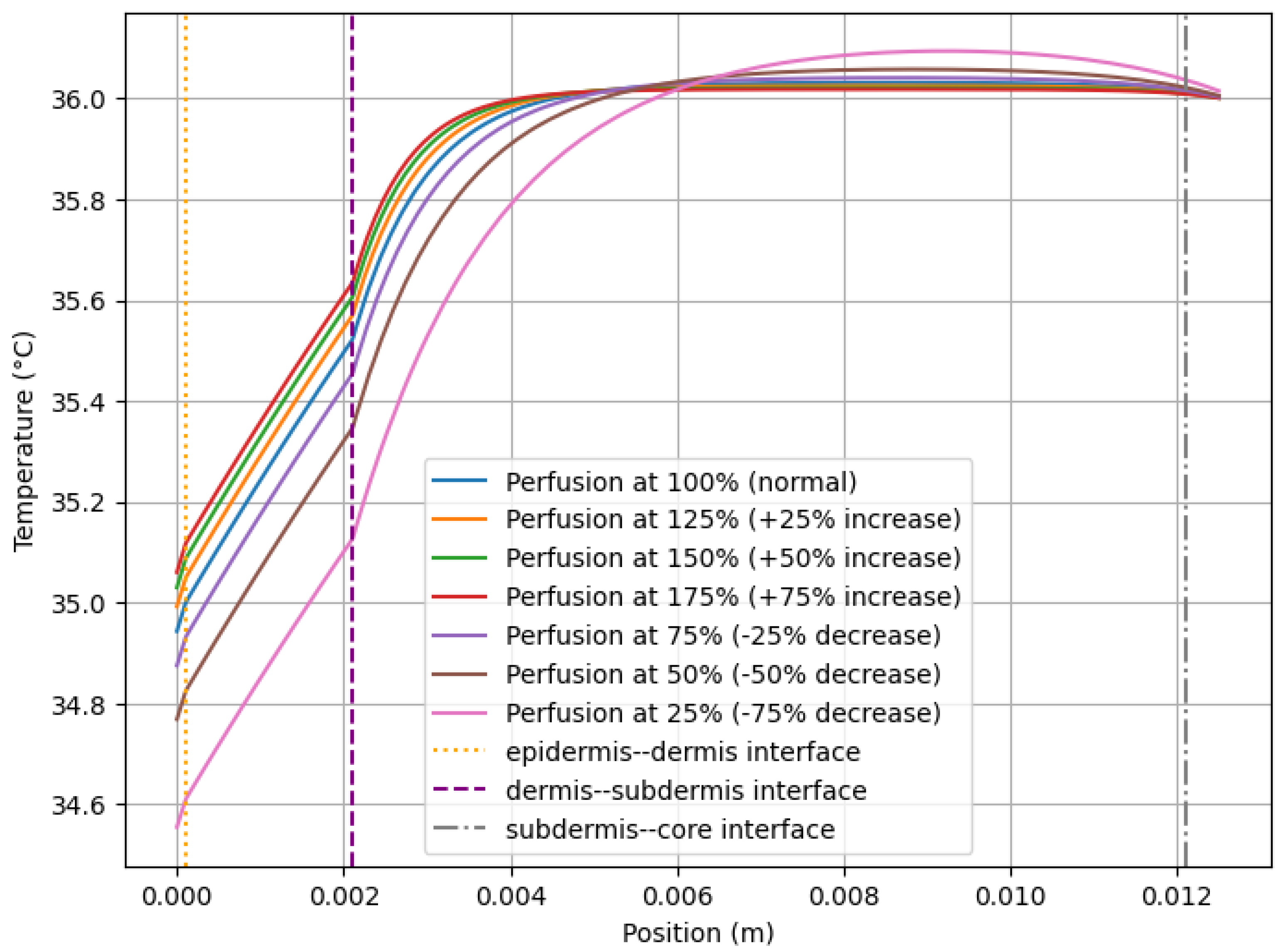 Dynamics 05 00041 g003