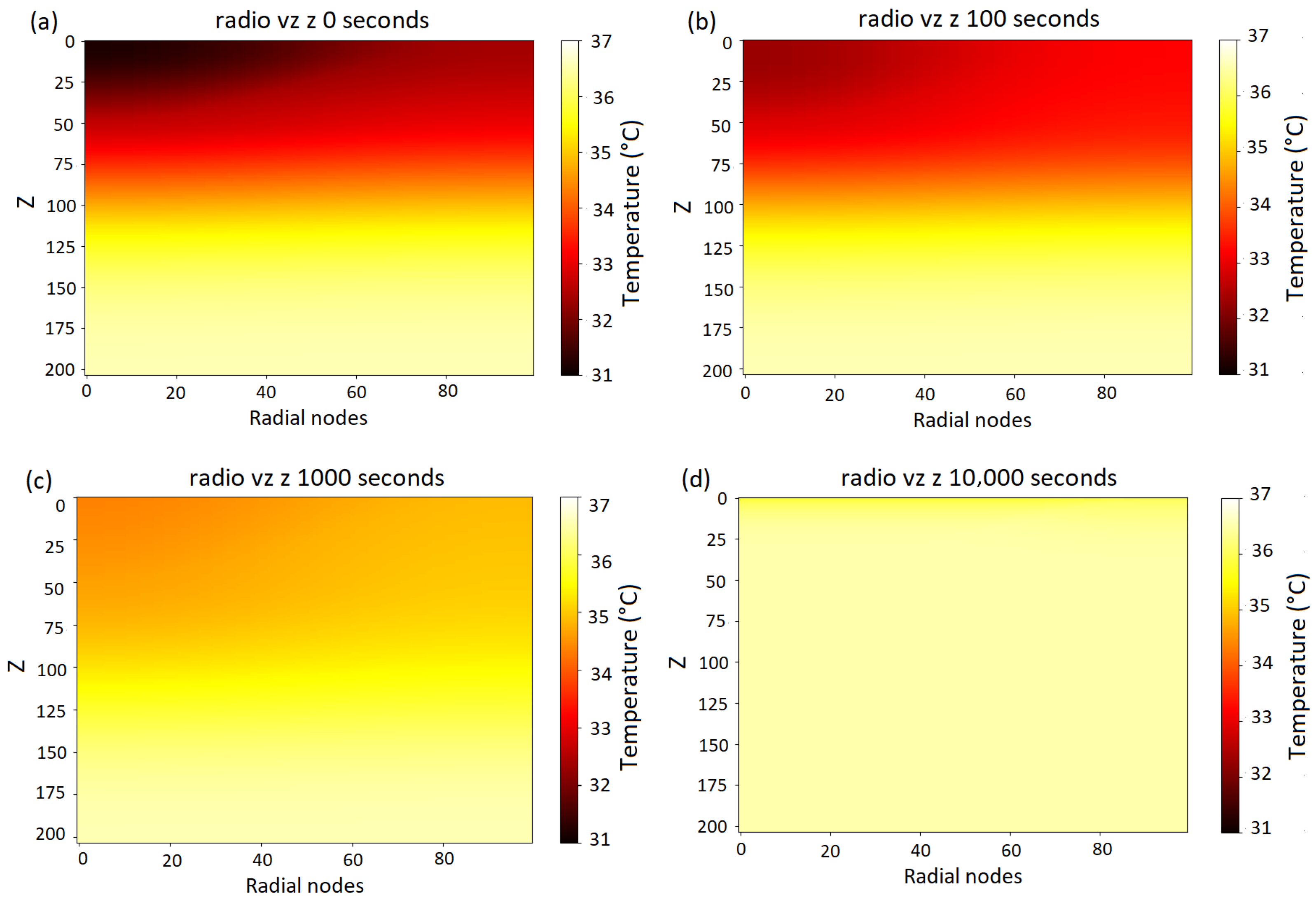 Dynamics 05 00041 g008