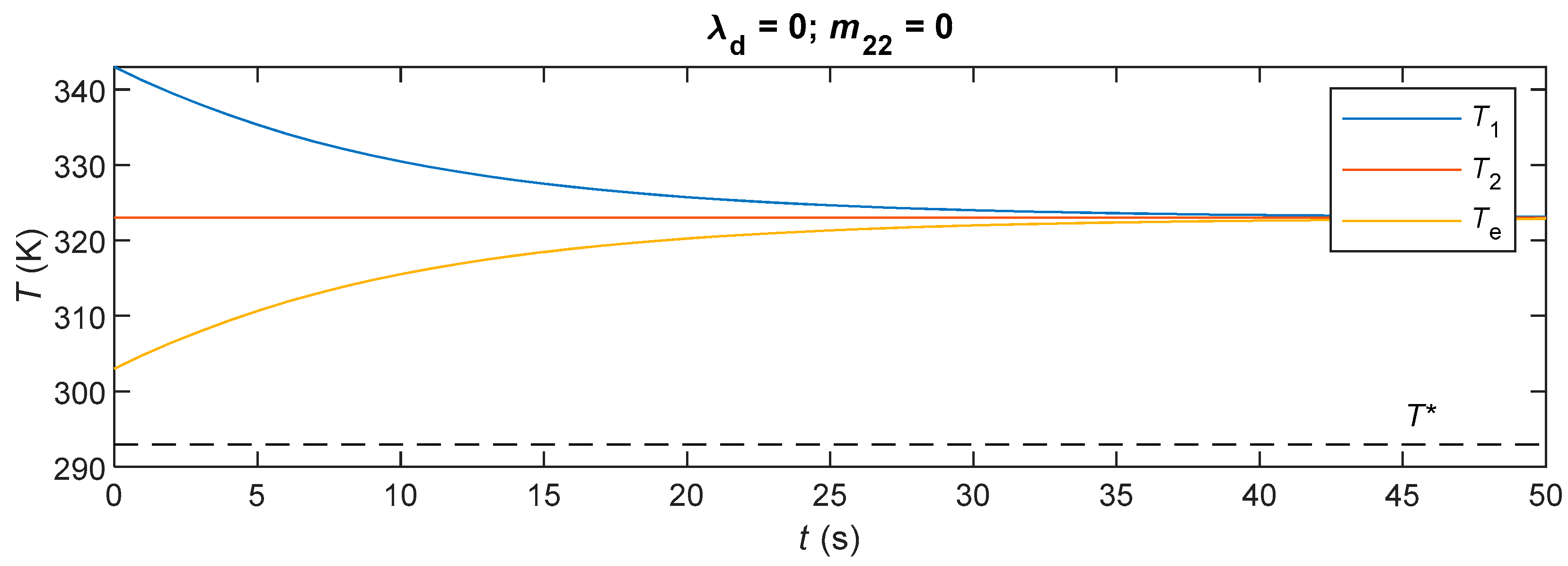 Dynamics 05 00042 g003