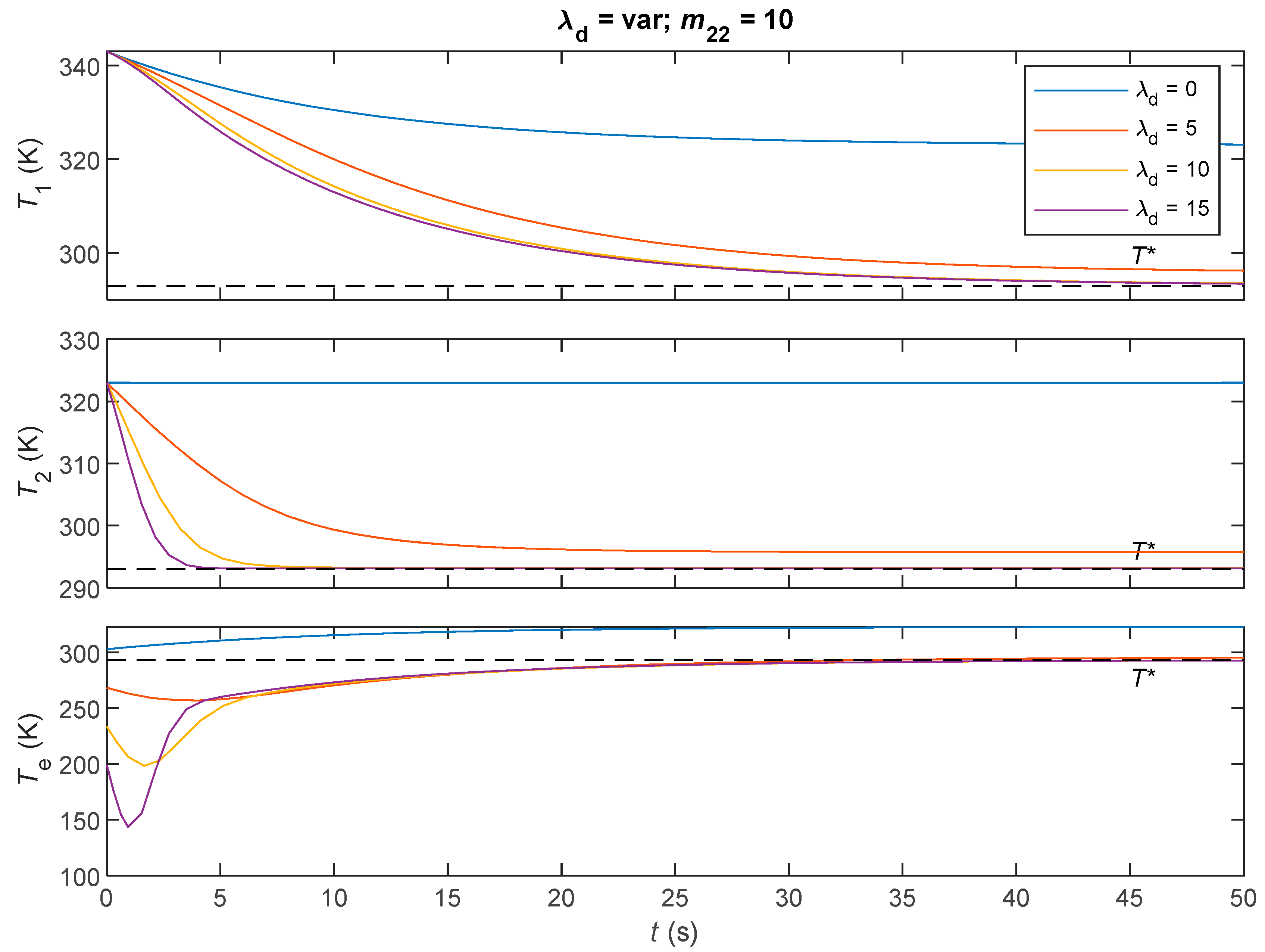 Dynamics 05 00042 g004