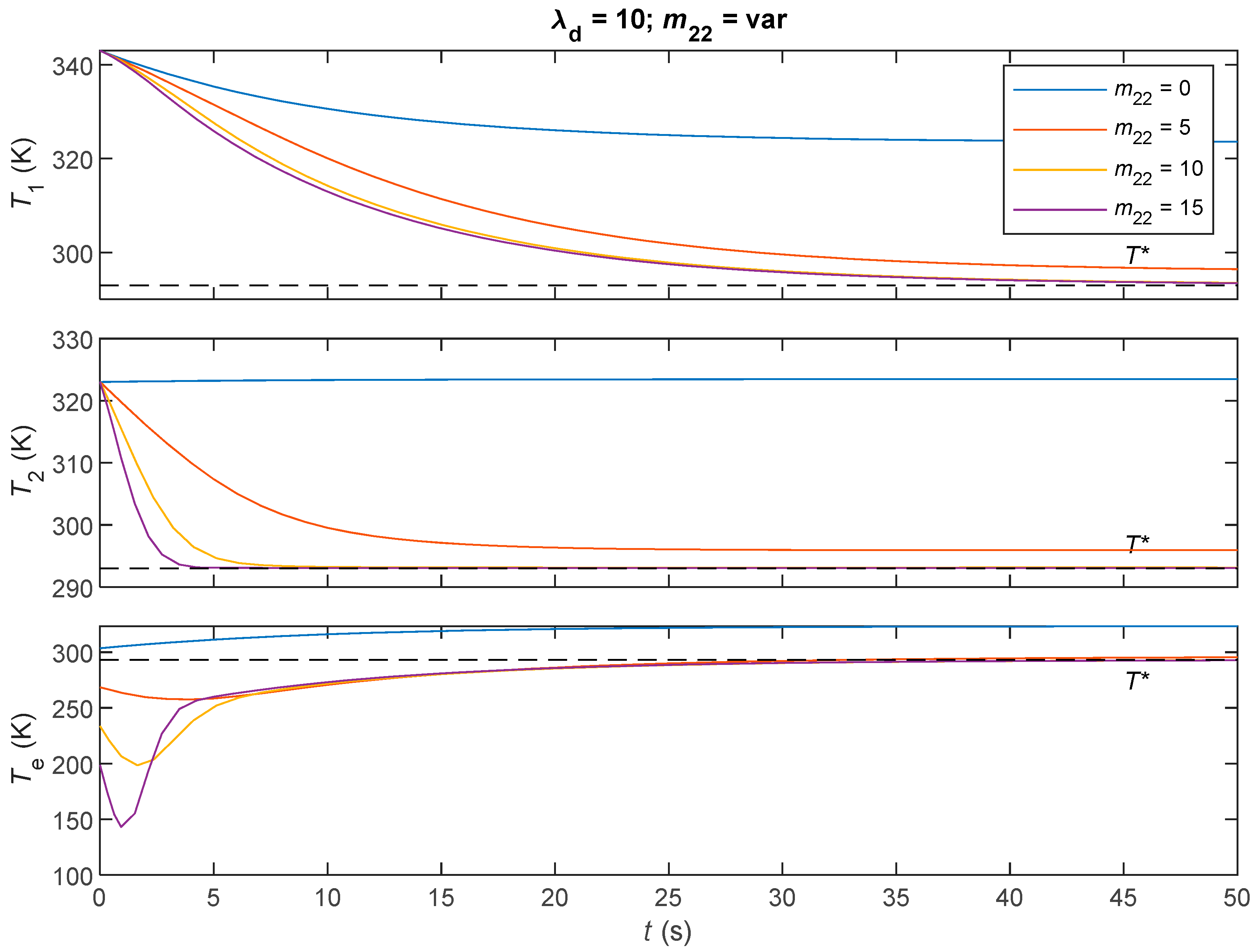 Dynamics 05 00042 g005