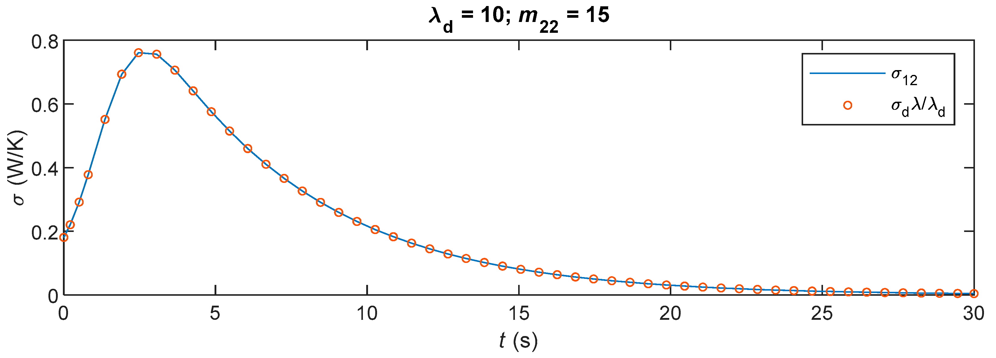 Dynamics 05 00042 g006