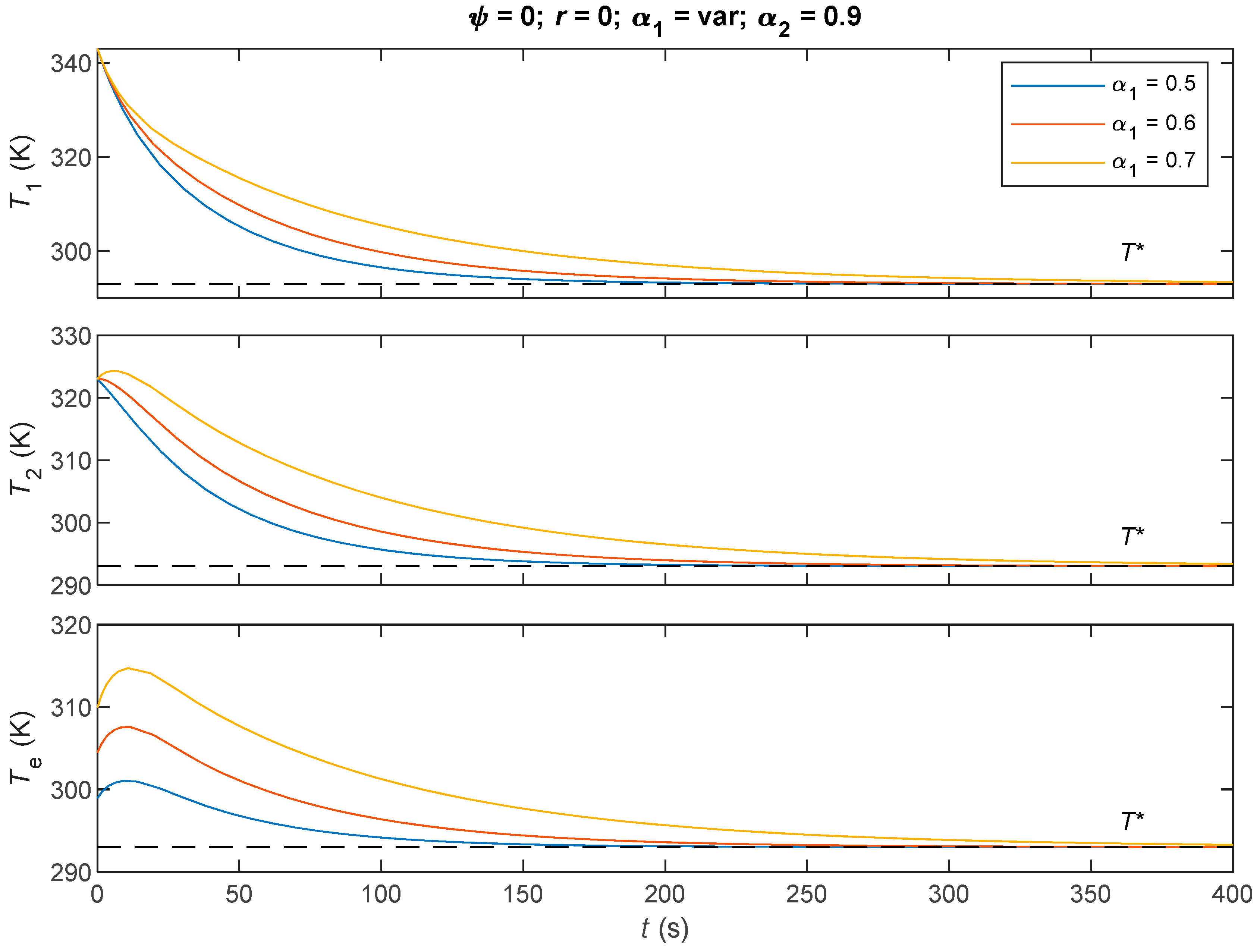 Dynamics 05 00042 g007