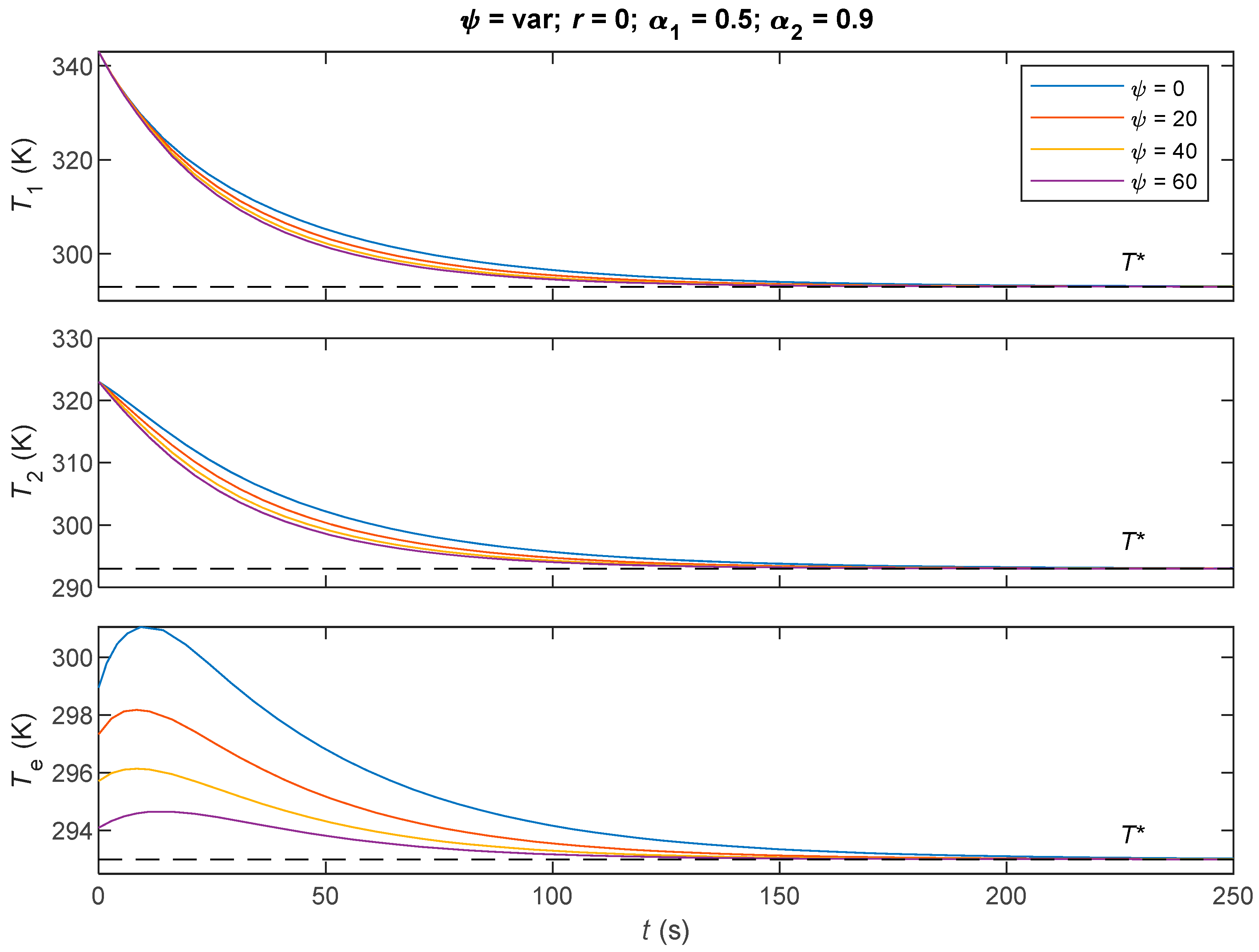 Dynamics 05 00042 g009