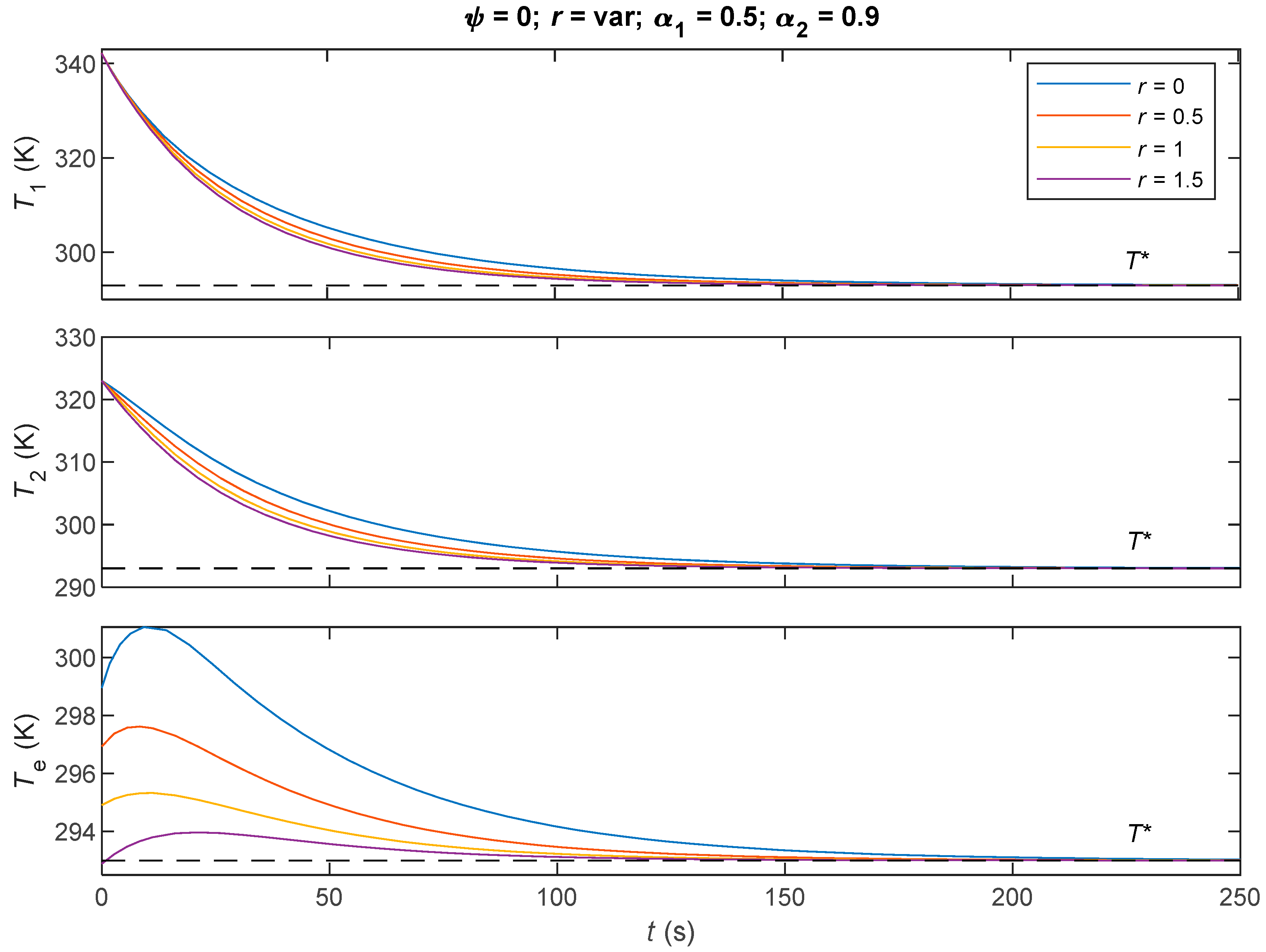 Dynamics 05 00042 g010