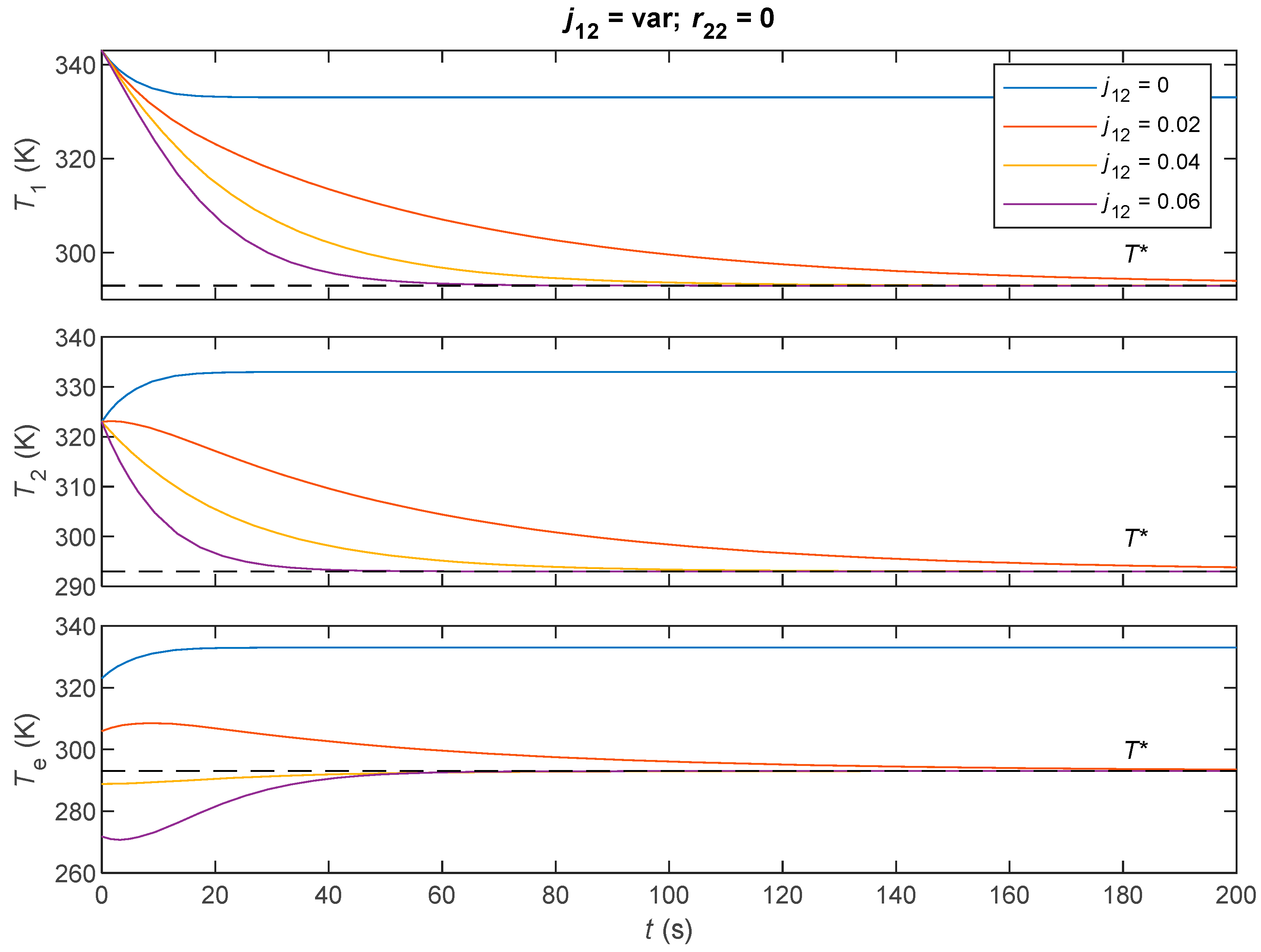Dynamics 05 00042 g014