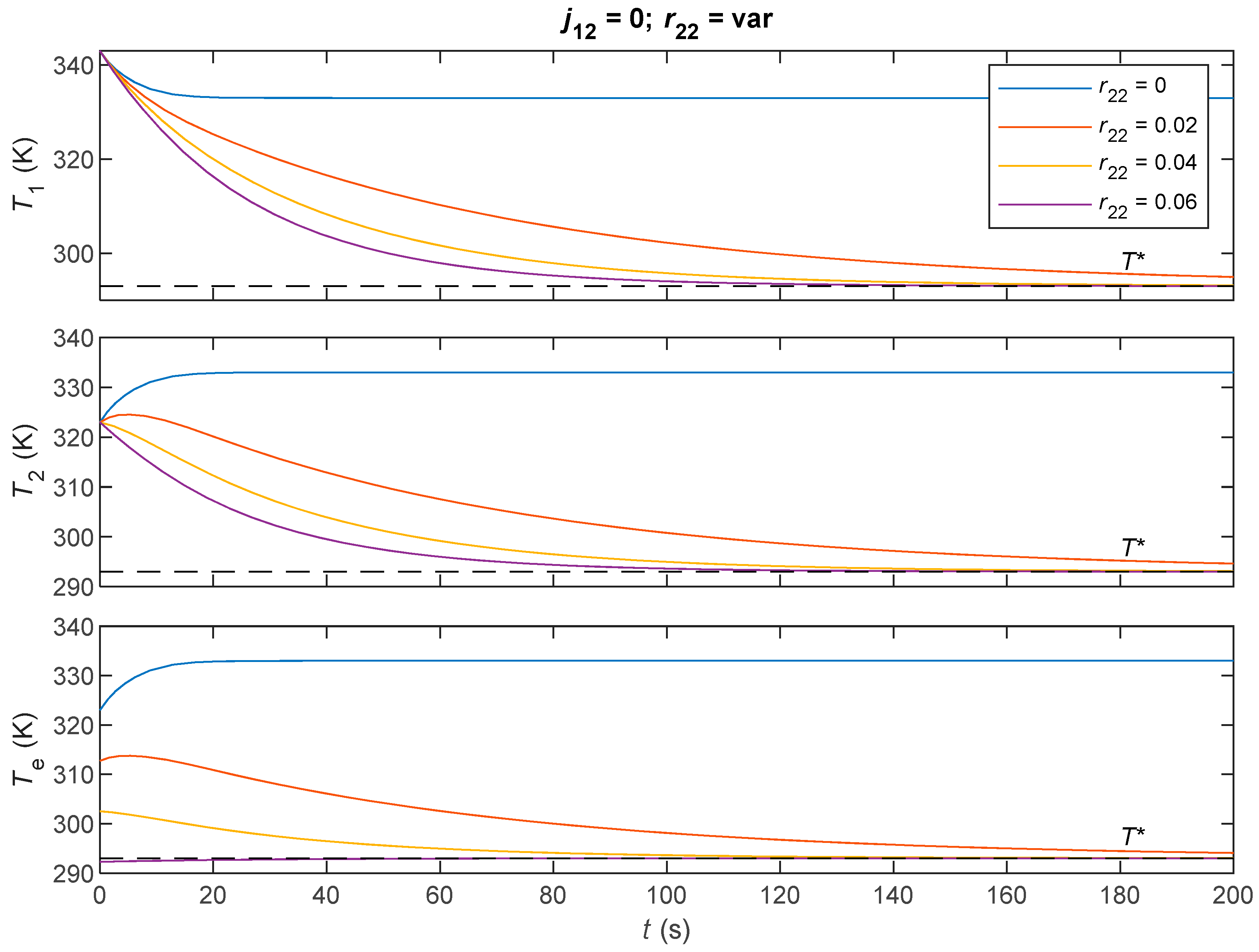 Dynamics 05 00042 g015