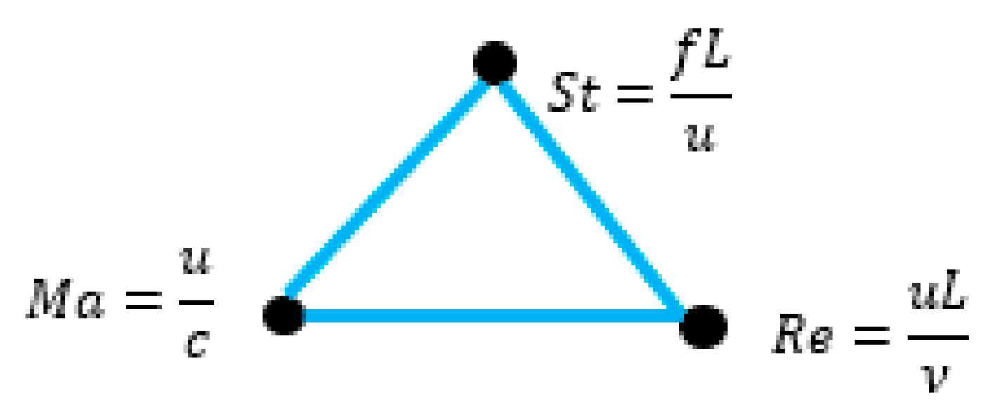 Dynamics 05 00046 g003