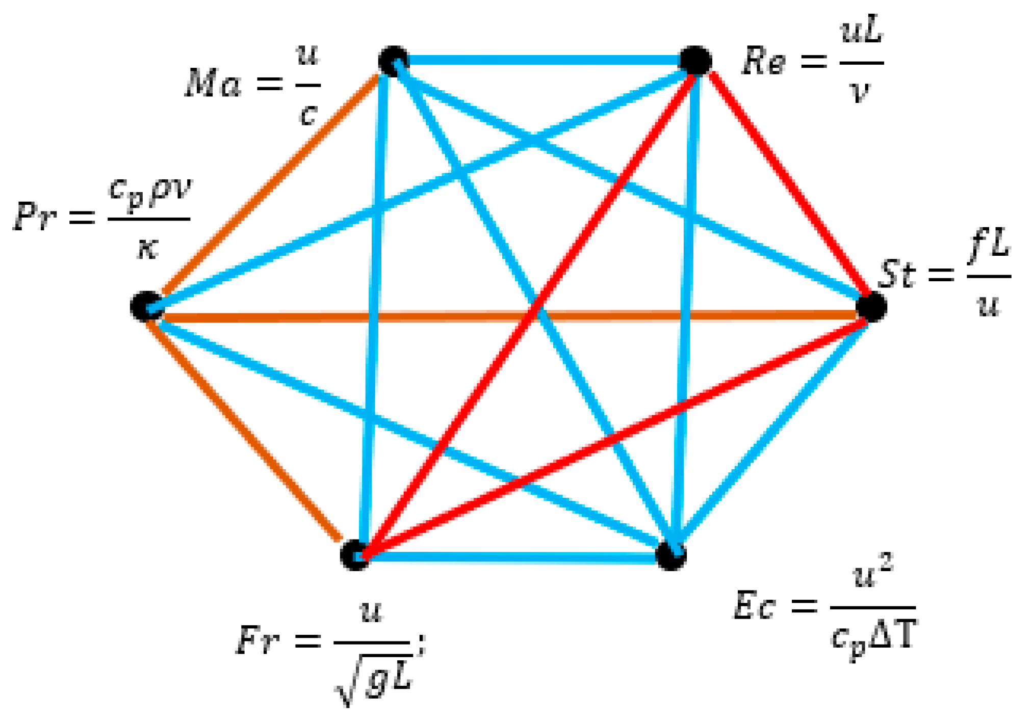 Dynamics 05 00046 g006