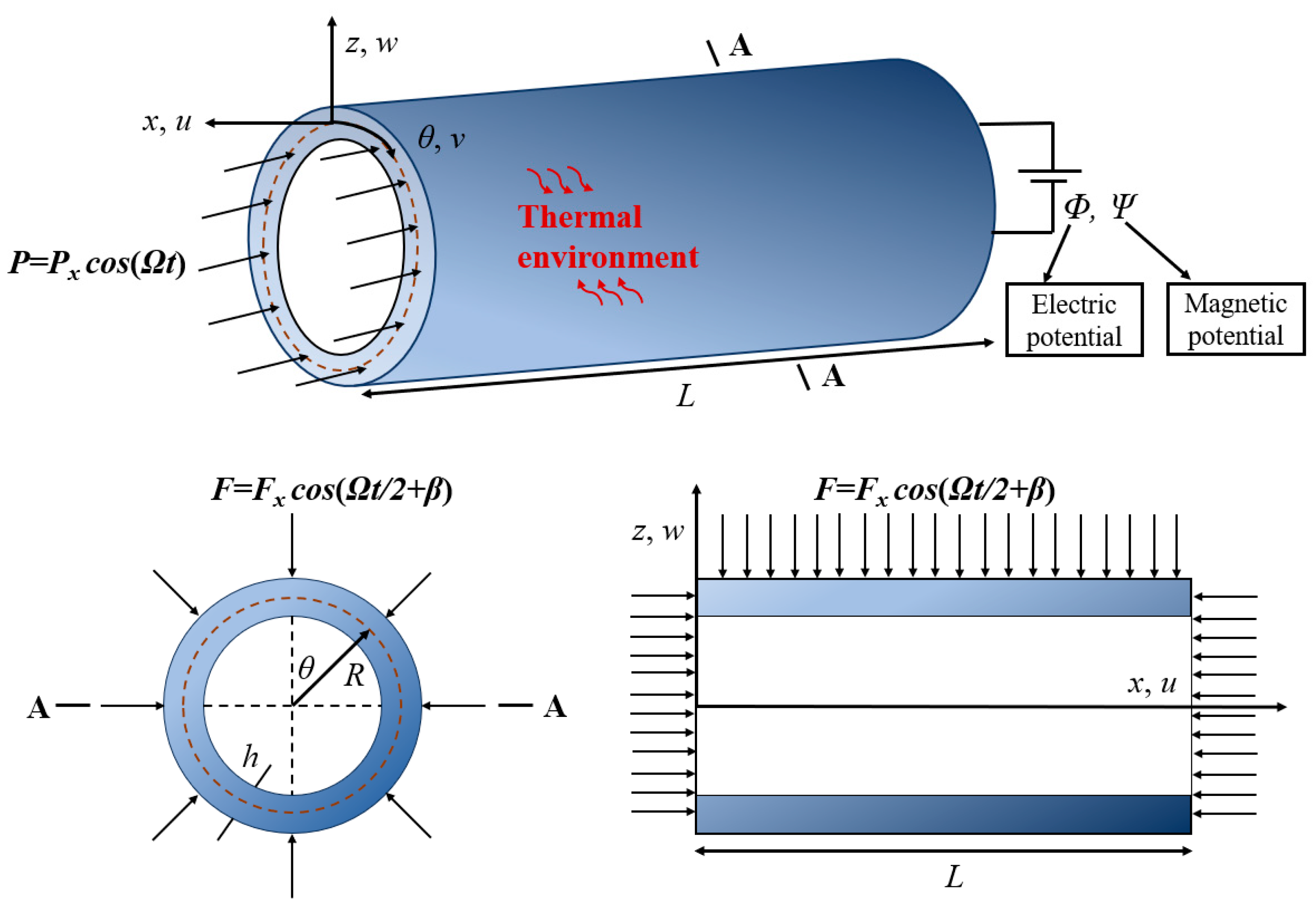 Dynamics 05 00048 g001