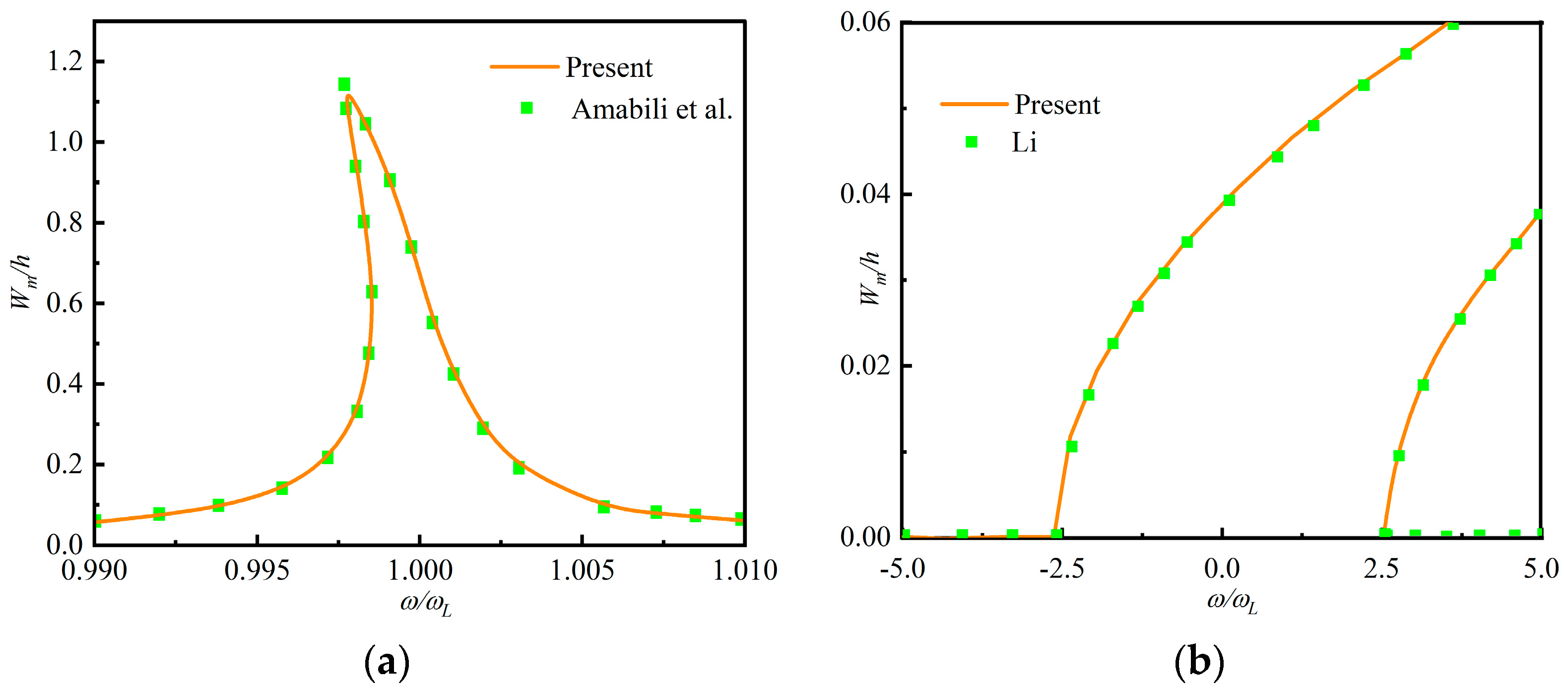 Dynamics 05 00048 g002