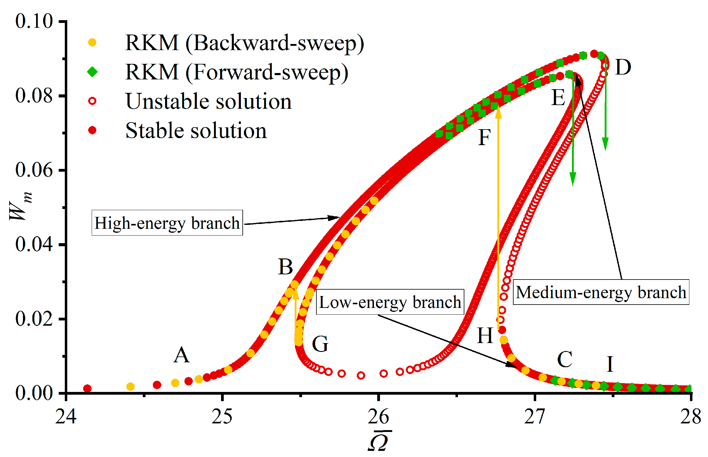Dynamics 05 00048 g003