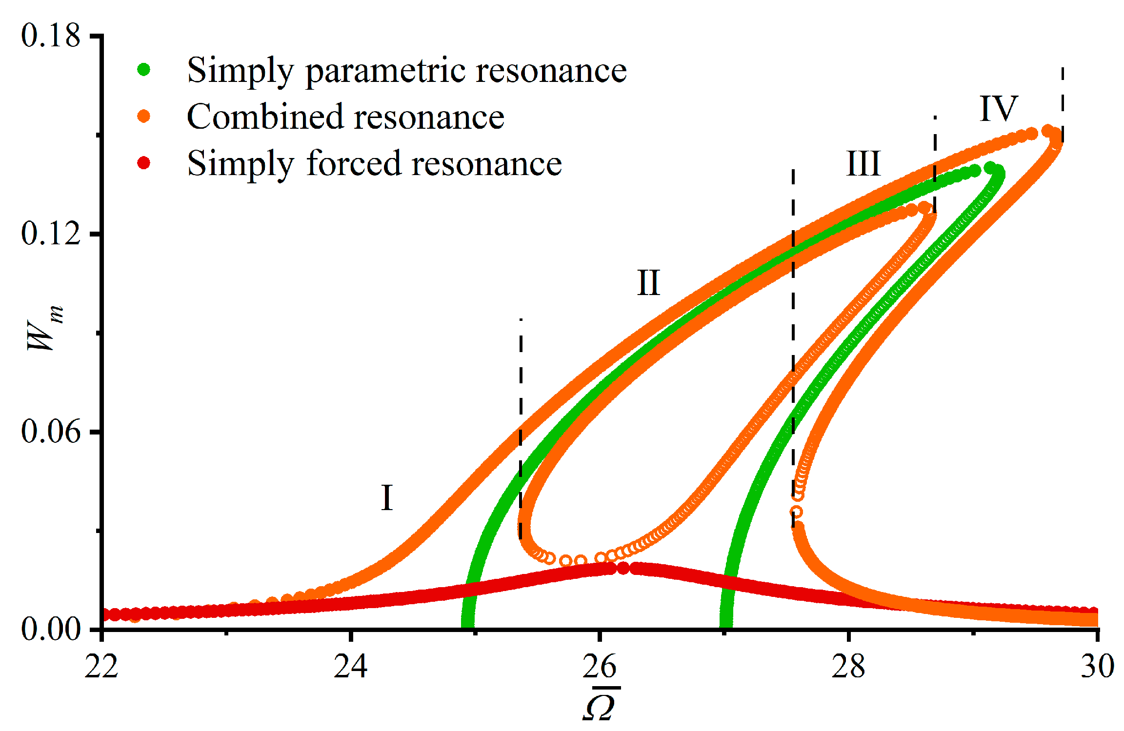 Dynamics 05 00048 g005