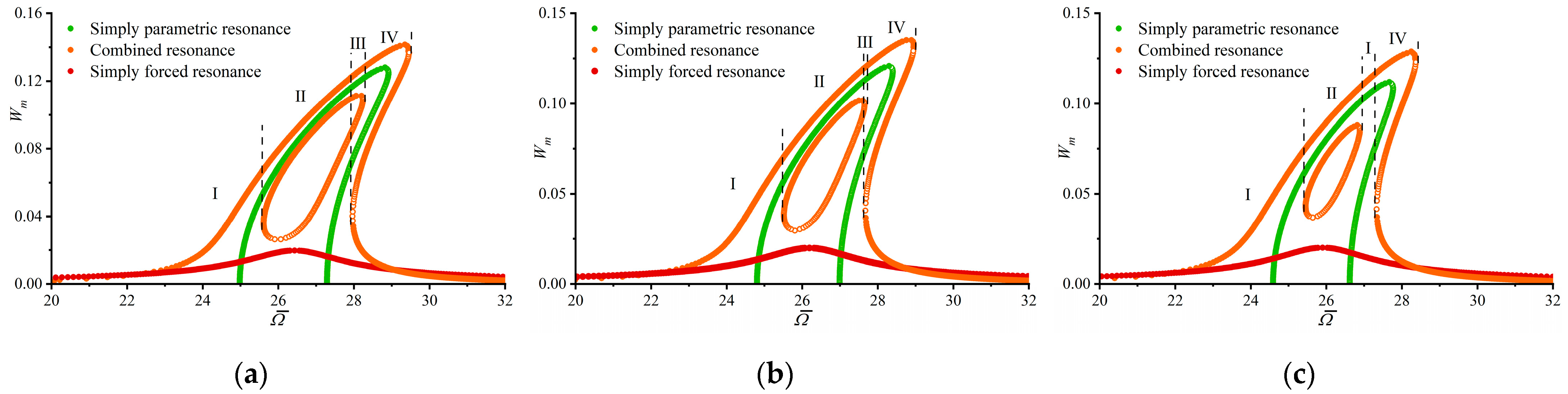 Dynamics 05 00048 g006