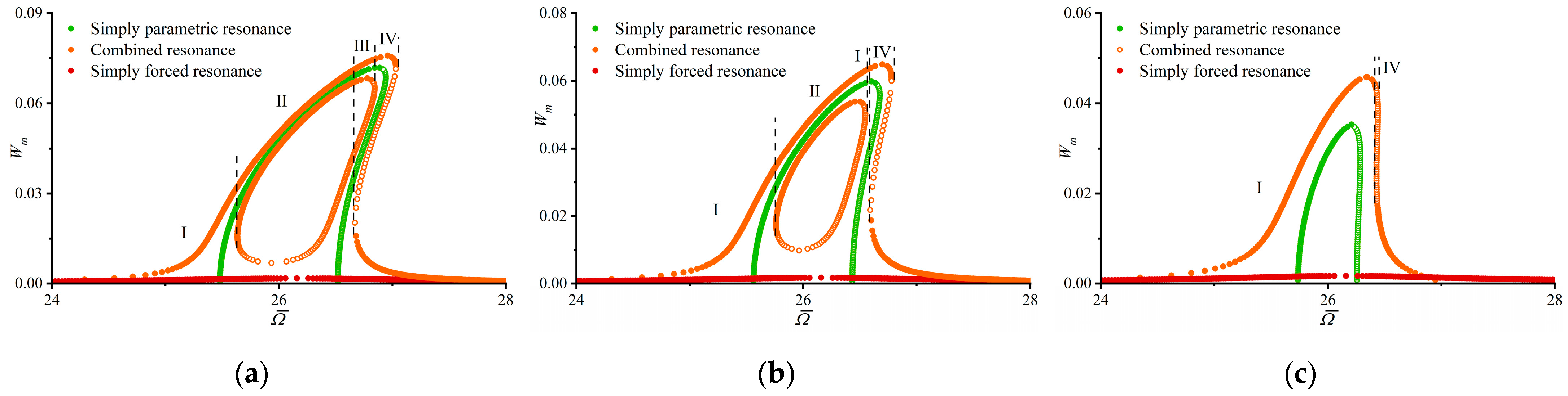 Dynamics 05 00048 g007