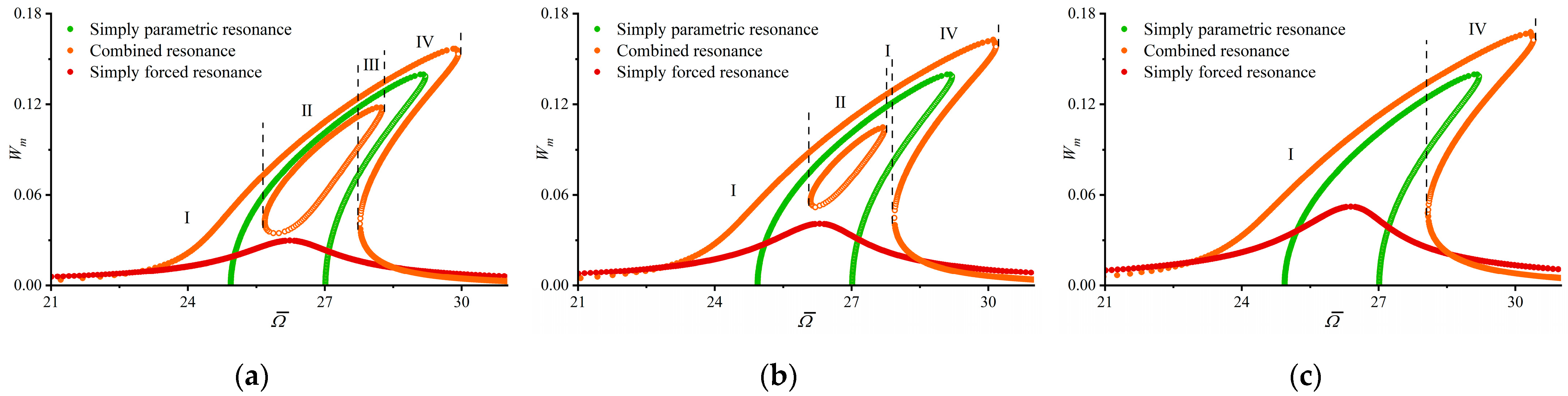 Dynamics 05 00048 g008